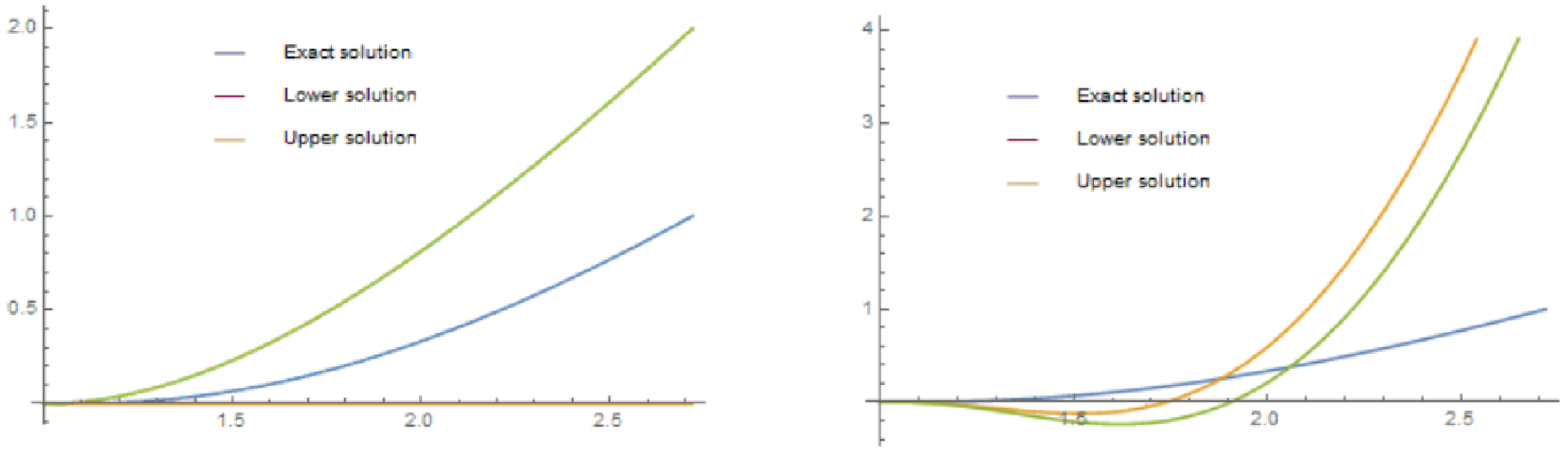 Mathematics 11 01465 g002