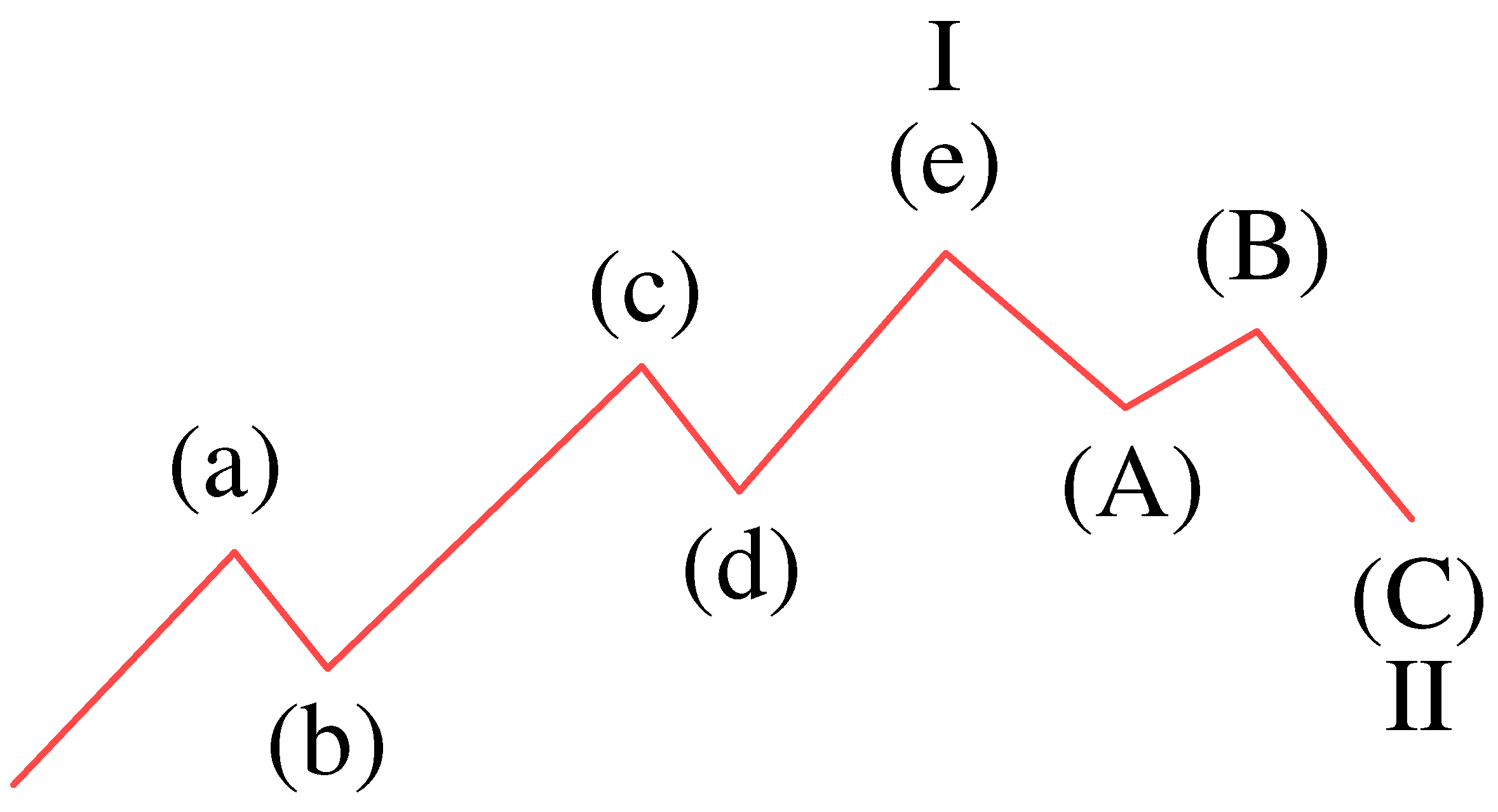 Mathematics 11 01466 g002