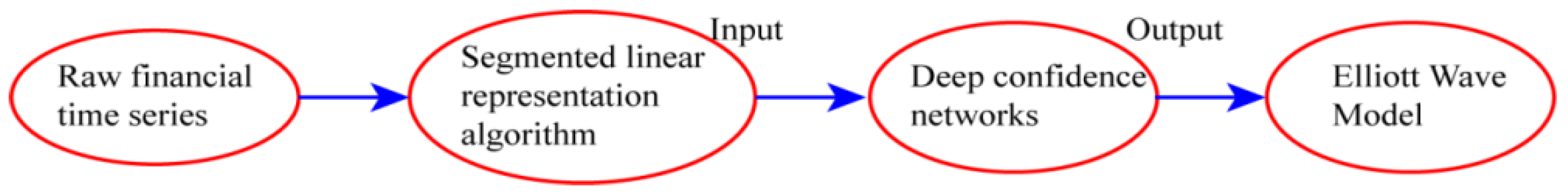 Mathematics 11 01466 g003