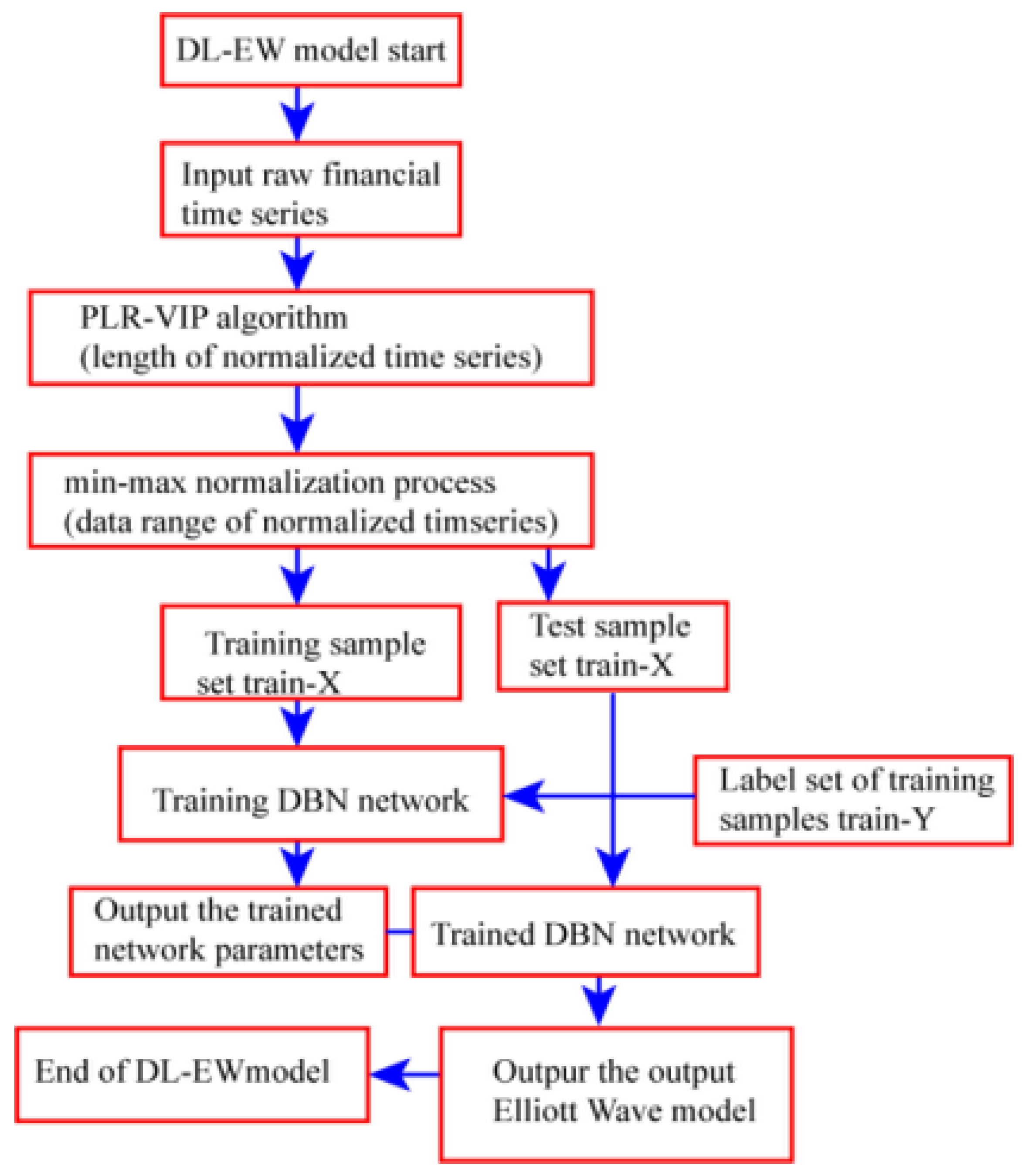 Mathematics 11 01466 g004