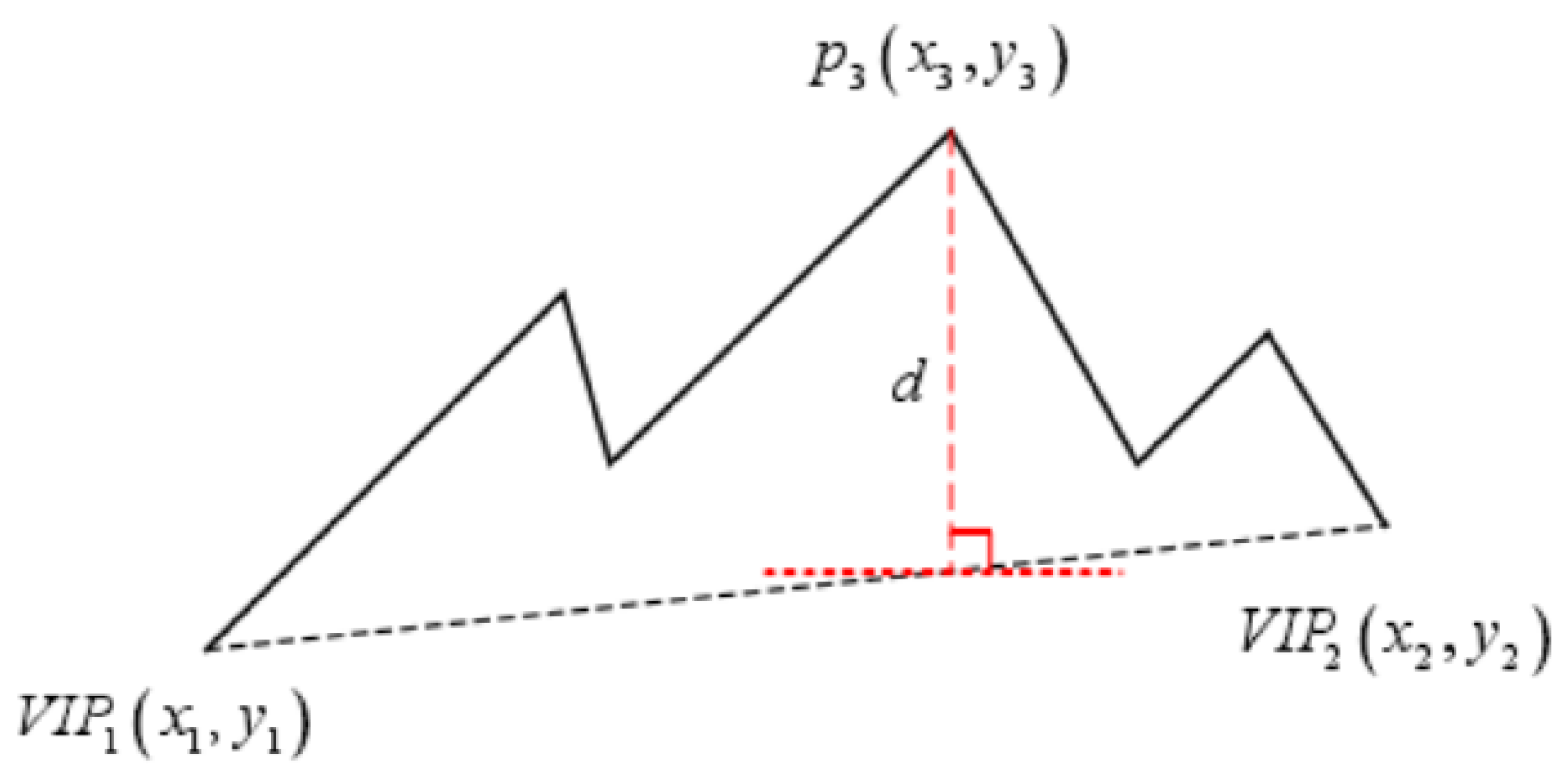 Mathematics 11 01466 g006