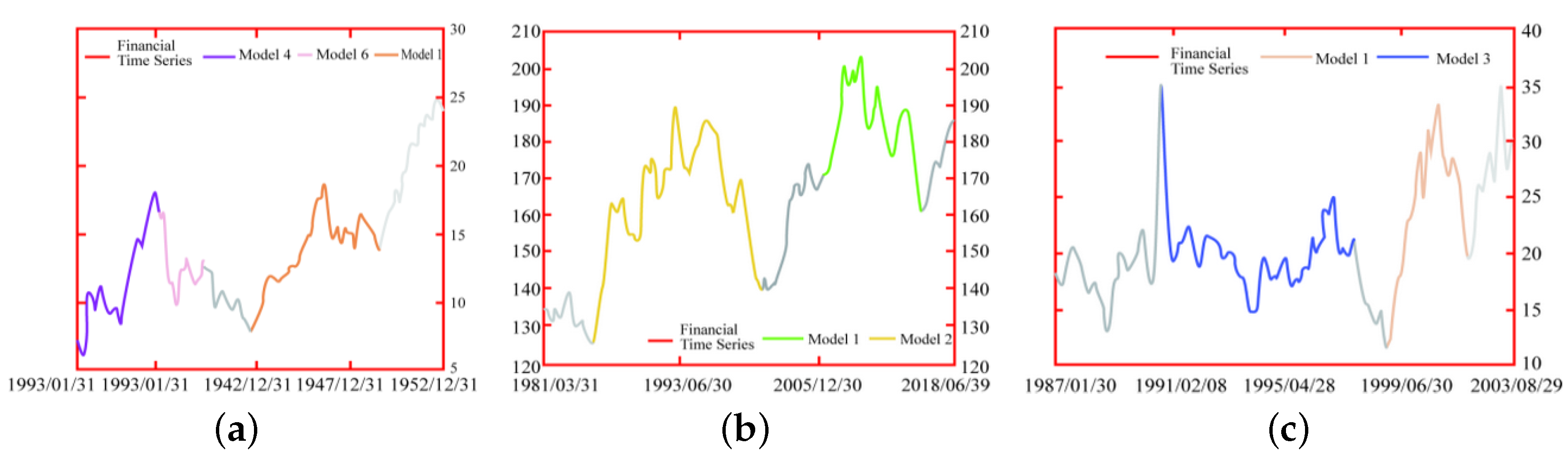 Mathematics 11 01466 g010