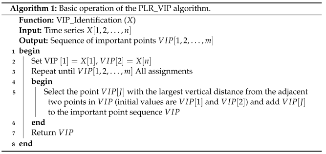 Mathematics 11 01466 i001