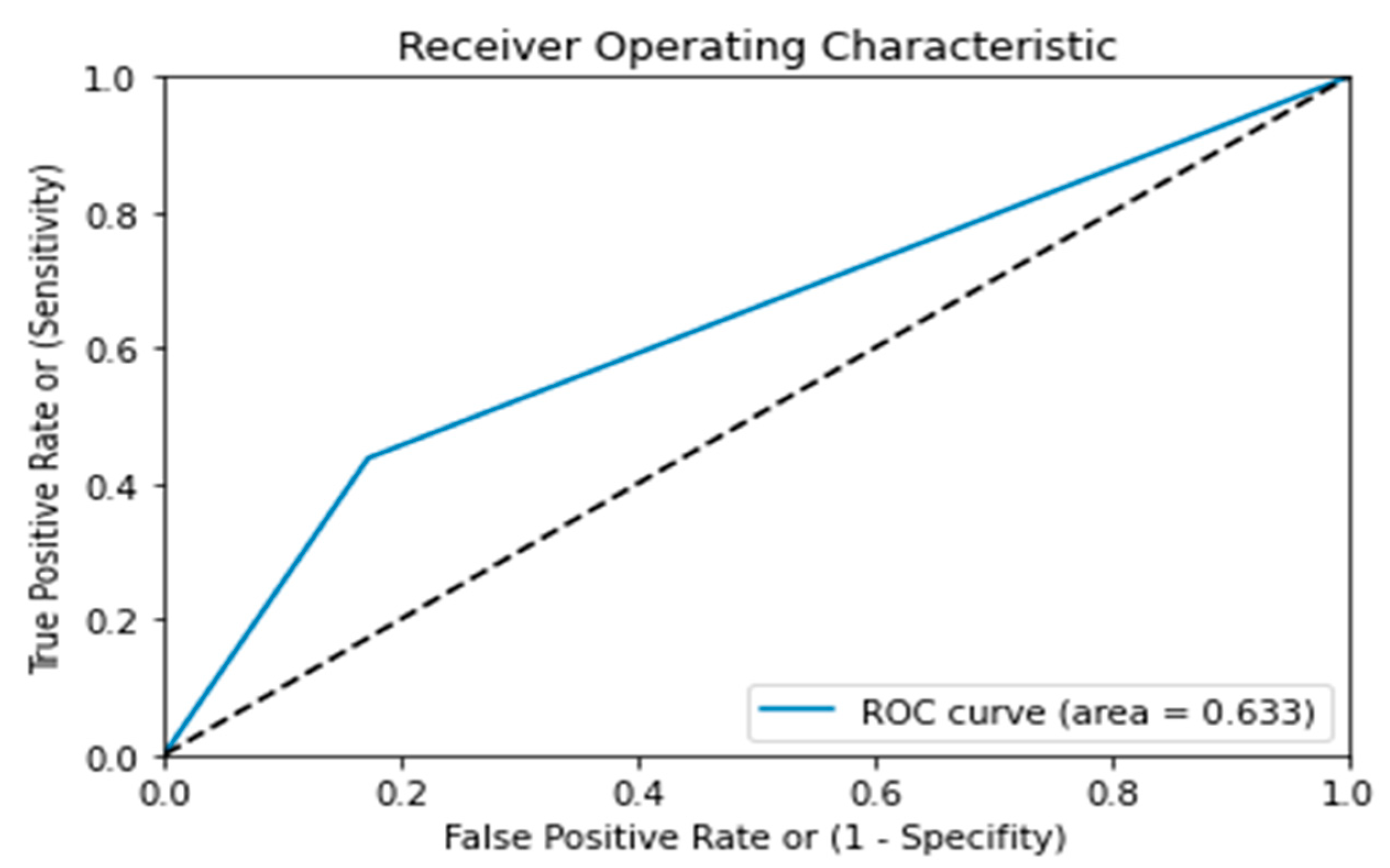 Mathematics 11 01467 g010
