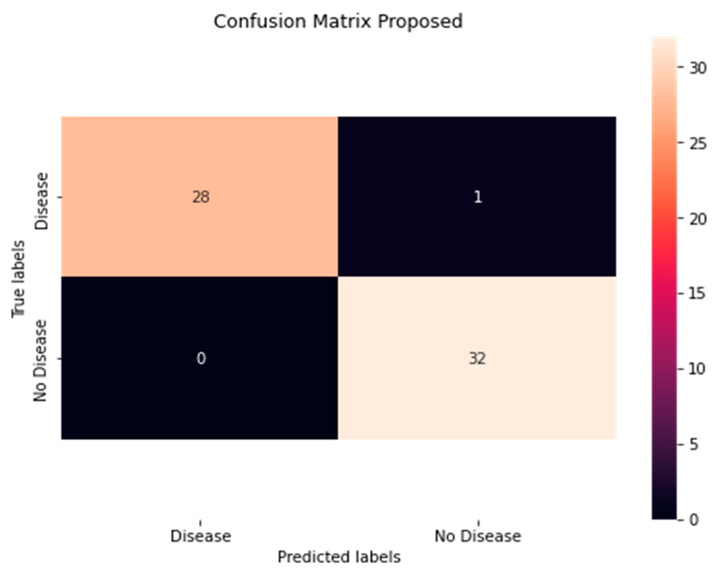 Mathematics 11 01467 g013
