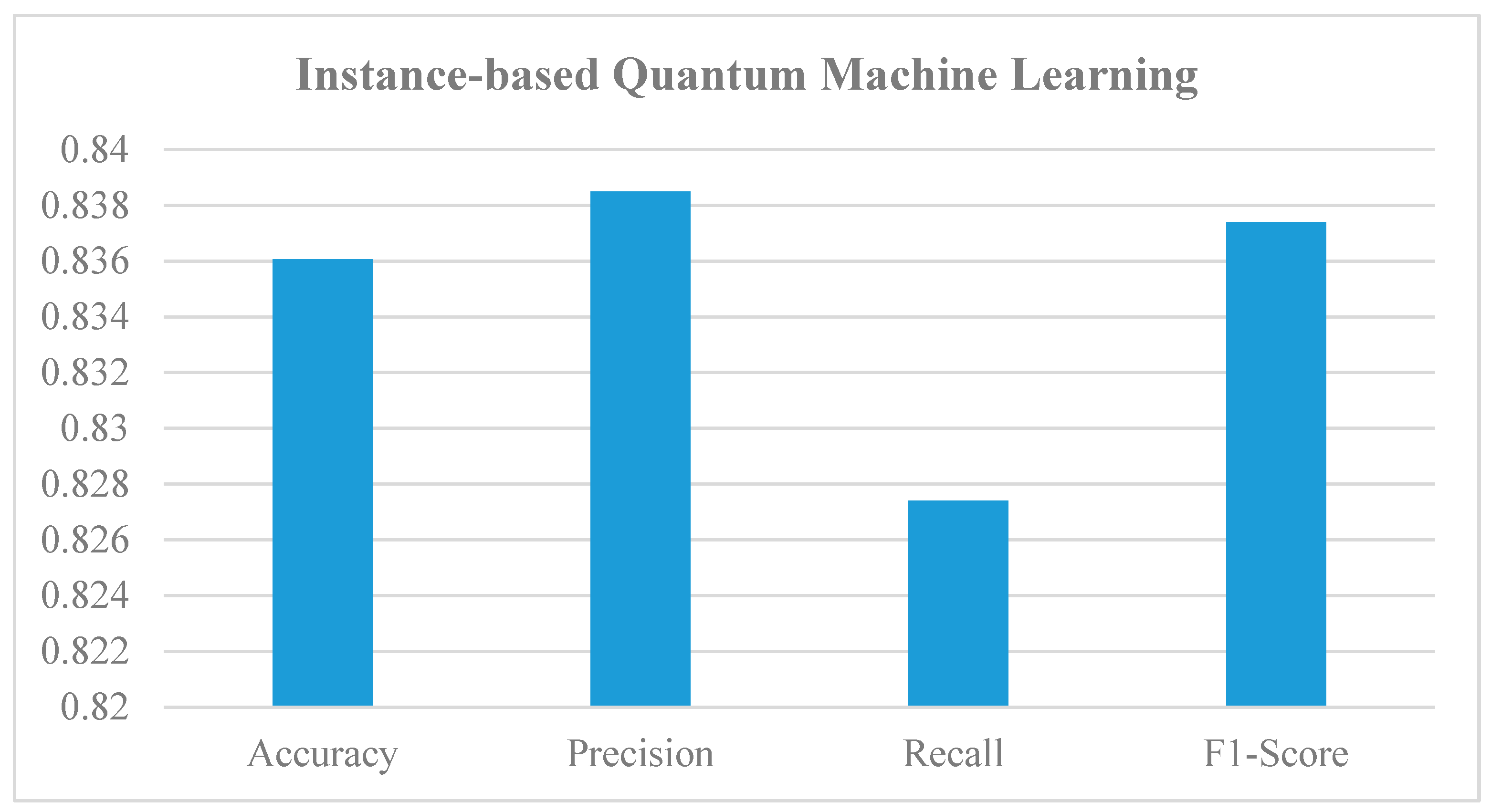 Mathematics 11 01467 g015