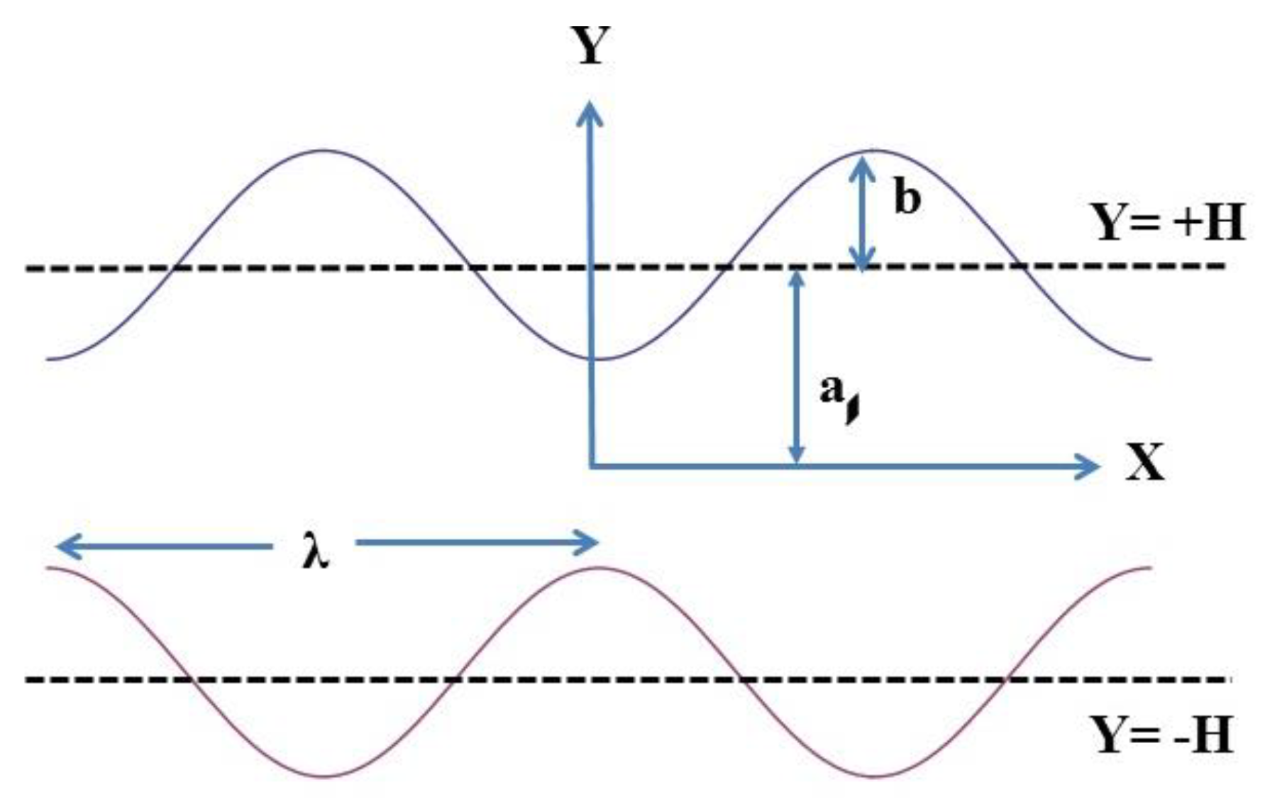 Mathematics 11 01474 g001