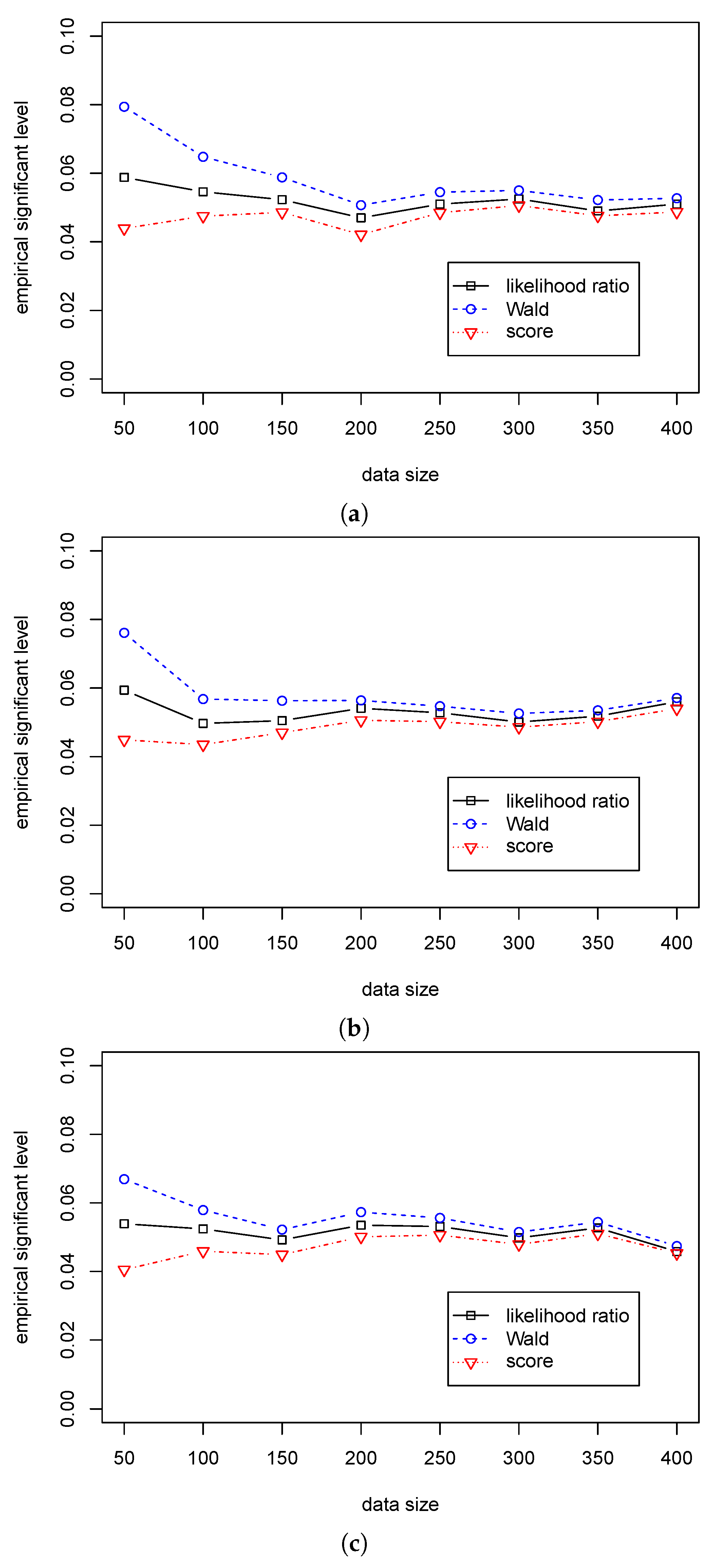 Mathematics 11 01478 g003