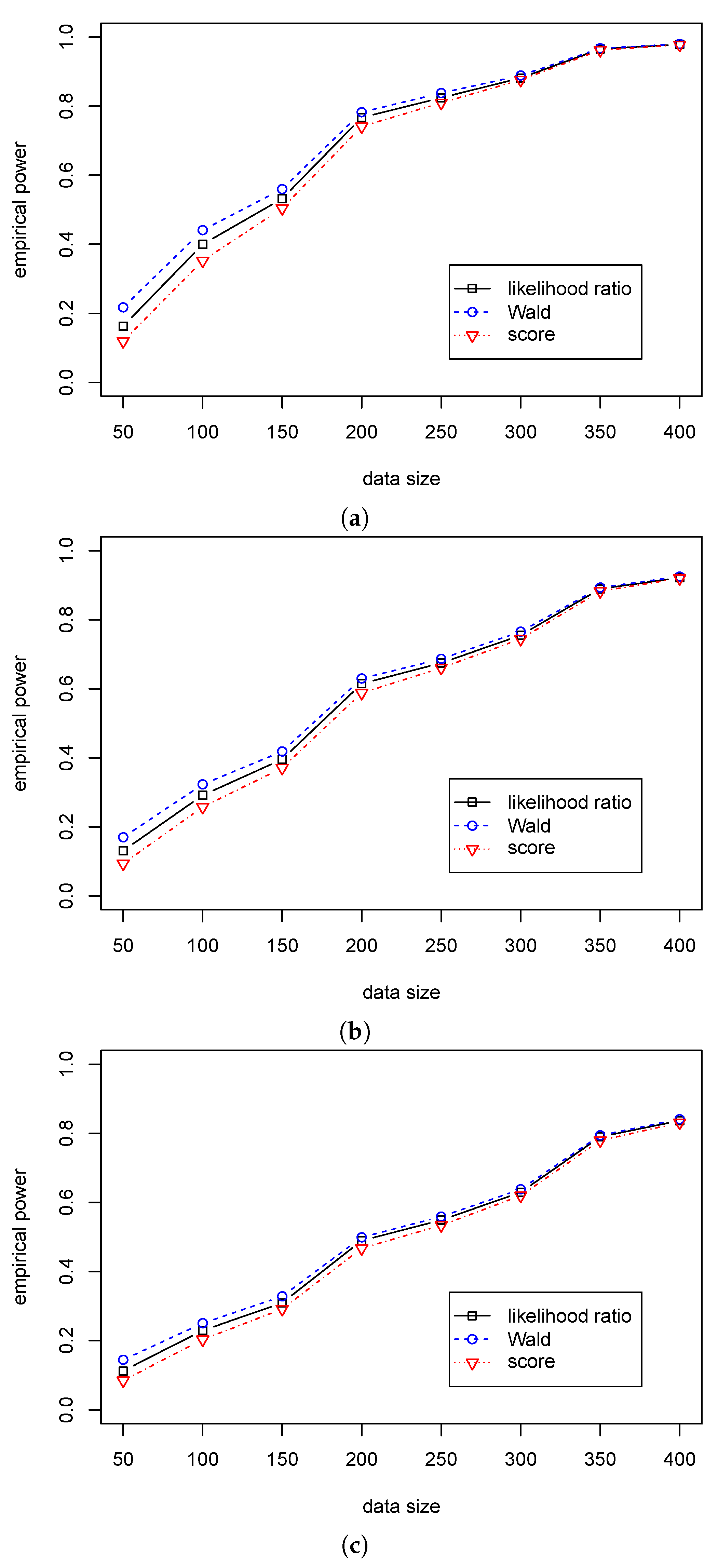 Mathematics 11 01478 g004