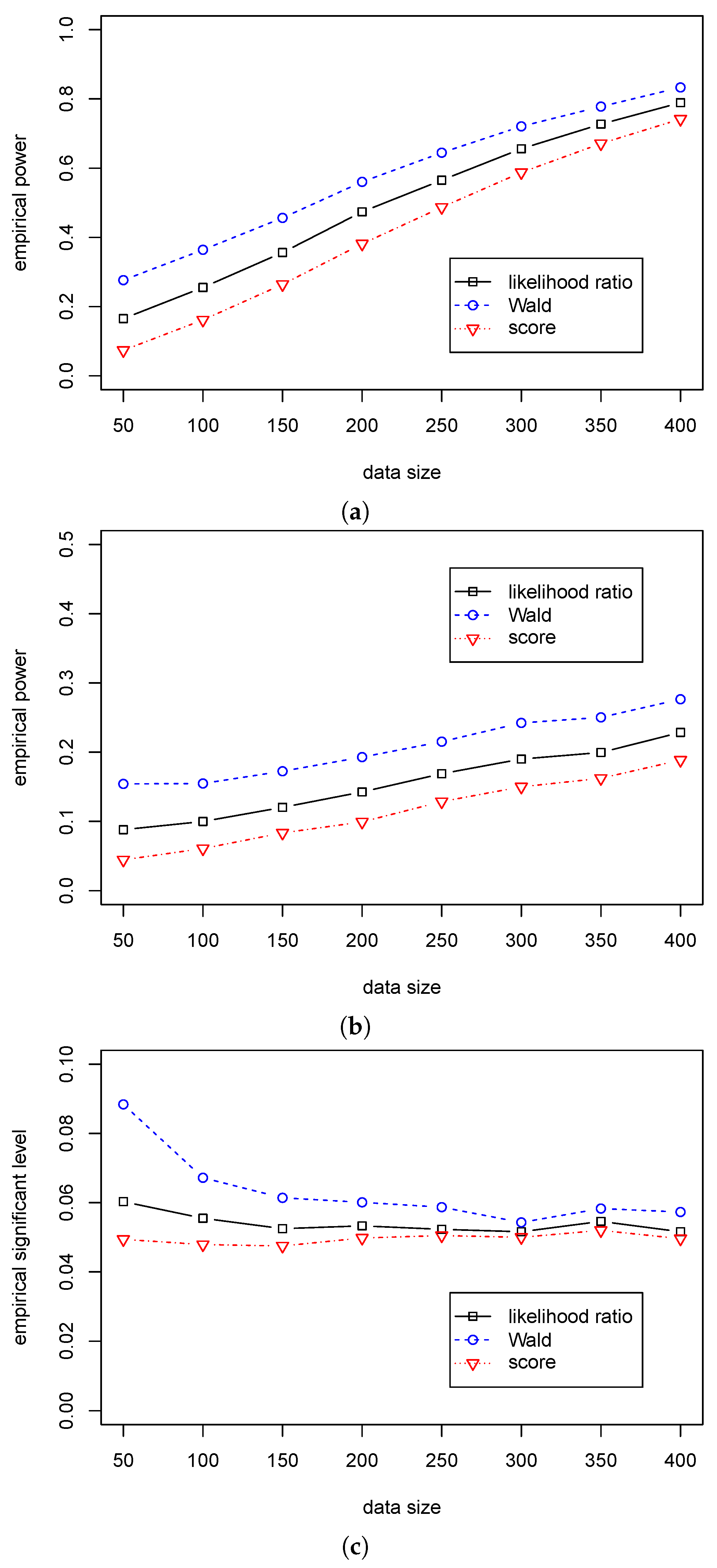Mathematics 11 01478 g005