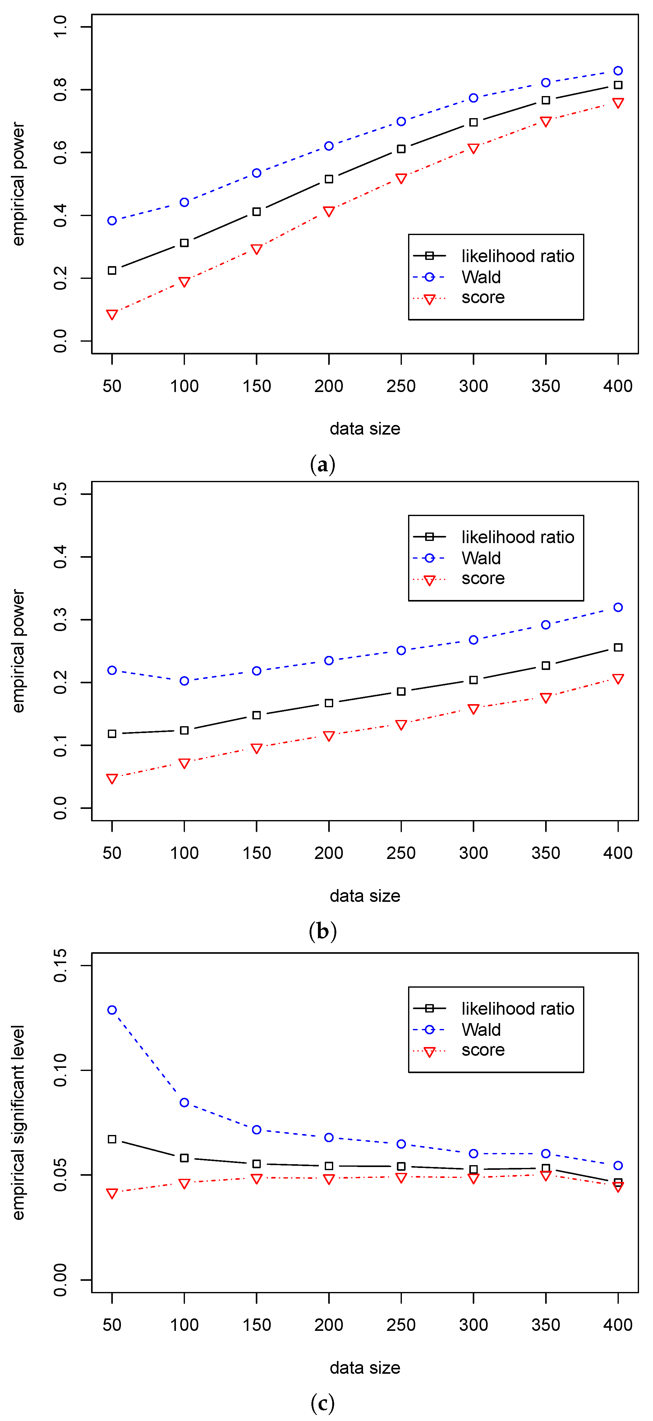 Mathematics 11 01478 g006