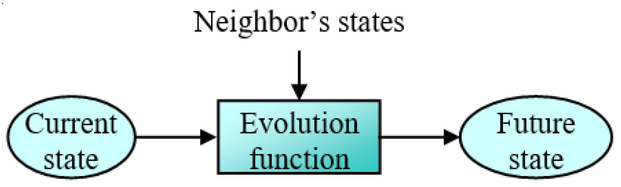 Mathematics 11 01481 g001