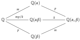 Mathematics 11 01485 i001 Mathematics 11 01485 i001