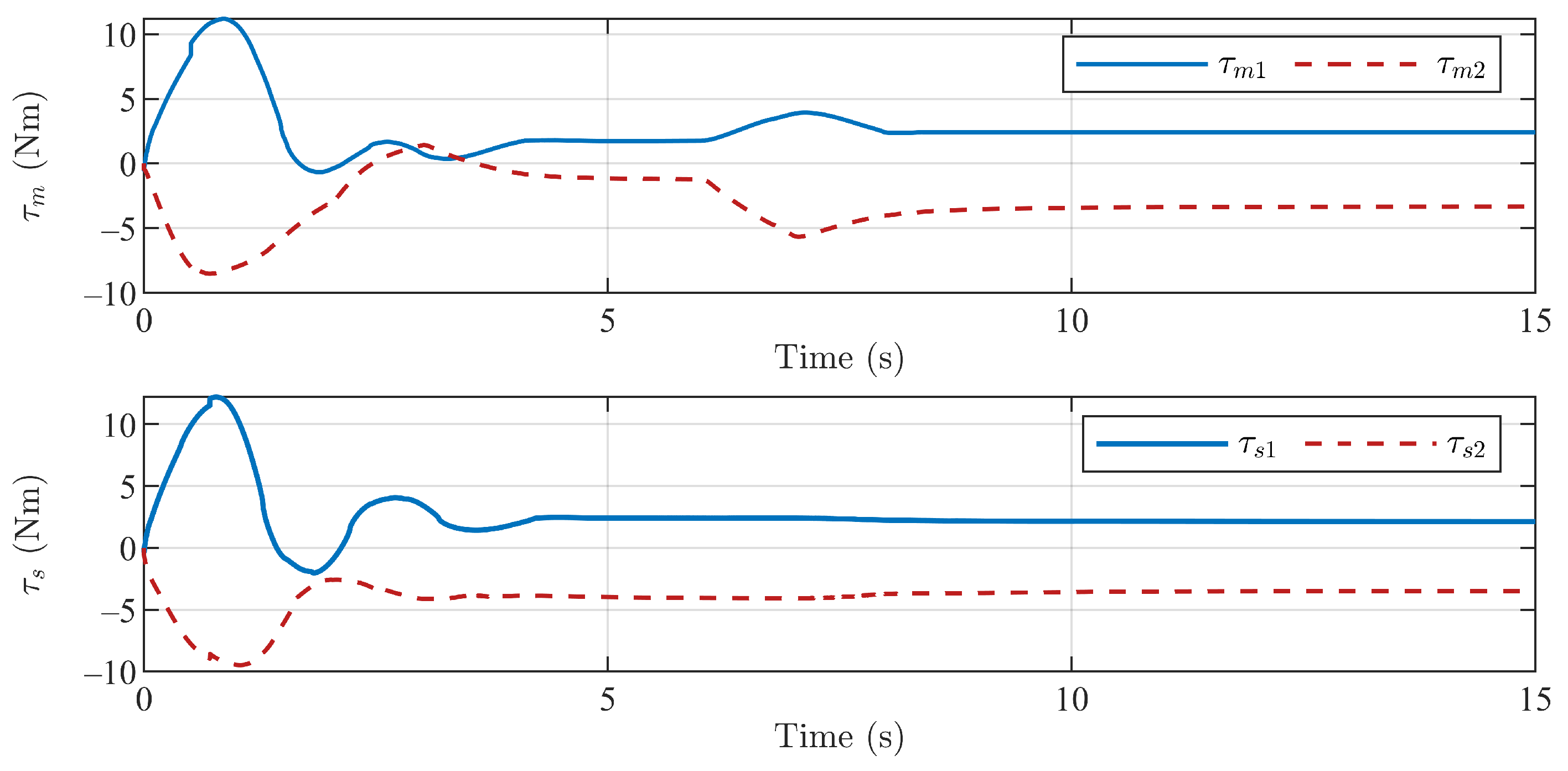 Mathematics 11 01486 g007