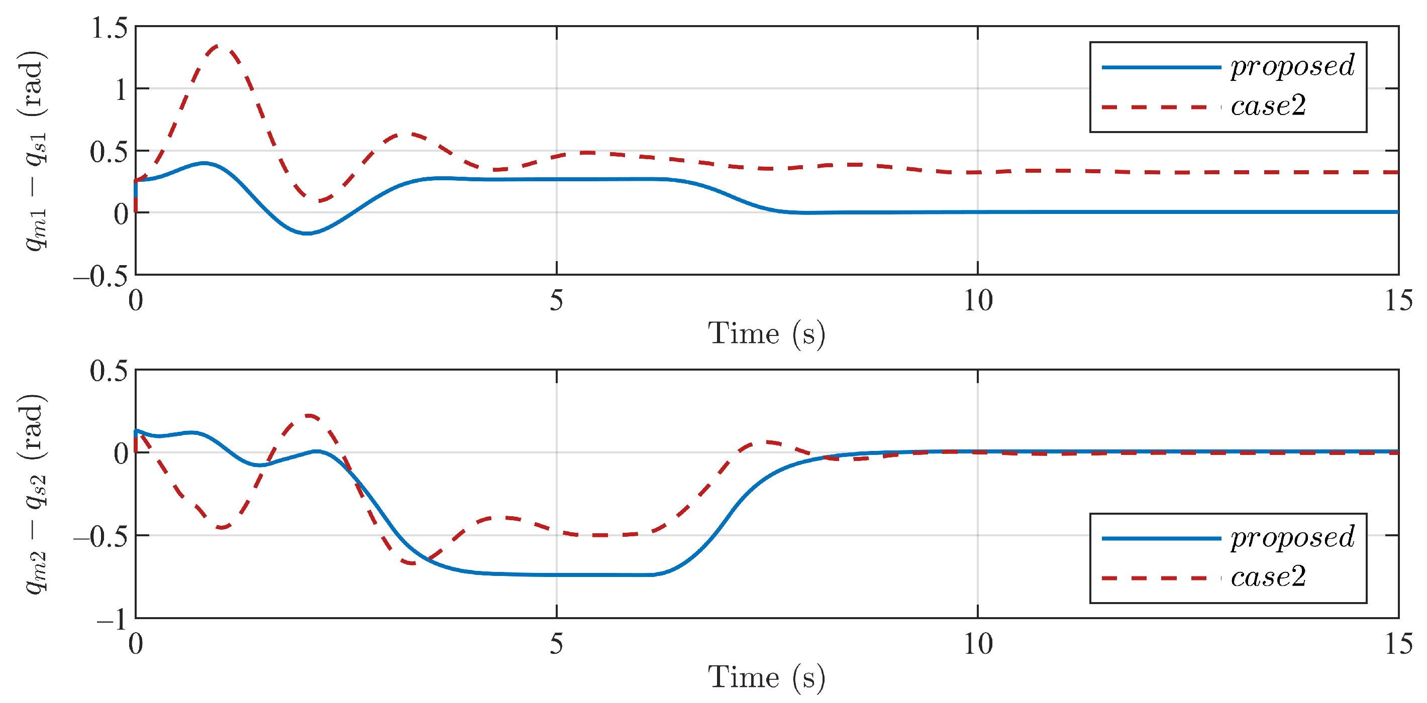Mathematics 11 01486 g015