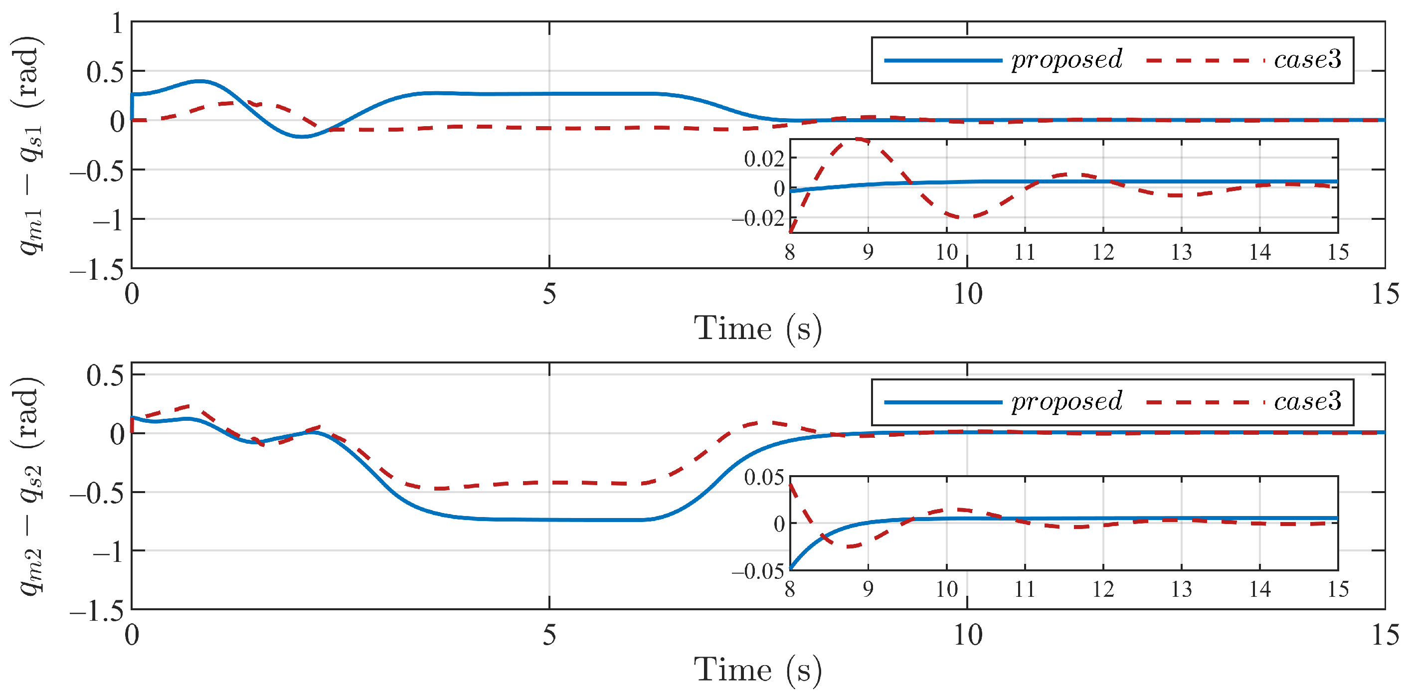 Mathematics 11 01486 g017