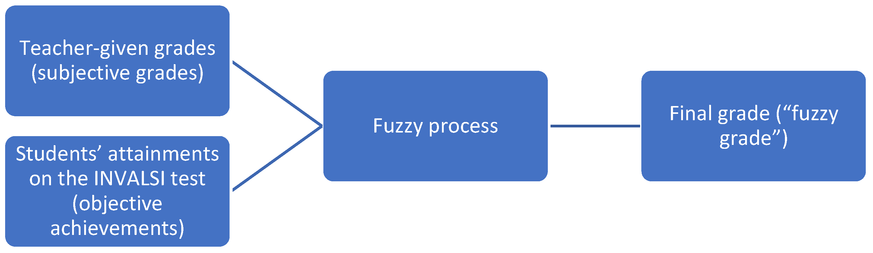 Mathematics 11 01488 g001 Mathematics 11 01488 g001