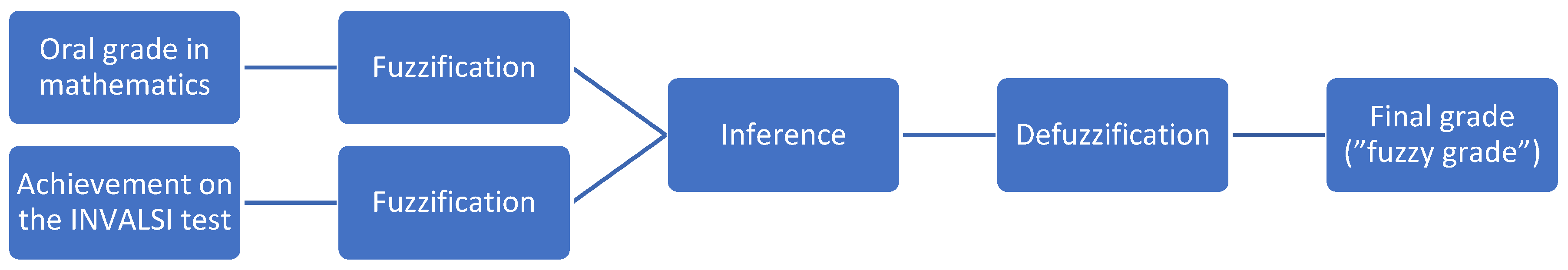 Mathematics 11 01488 g002 Mathematics 11 01488 g002