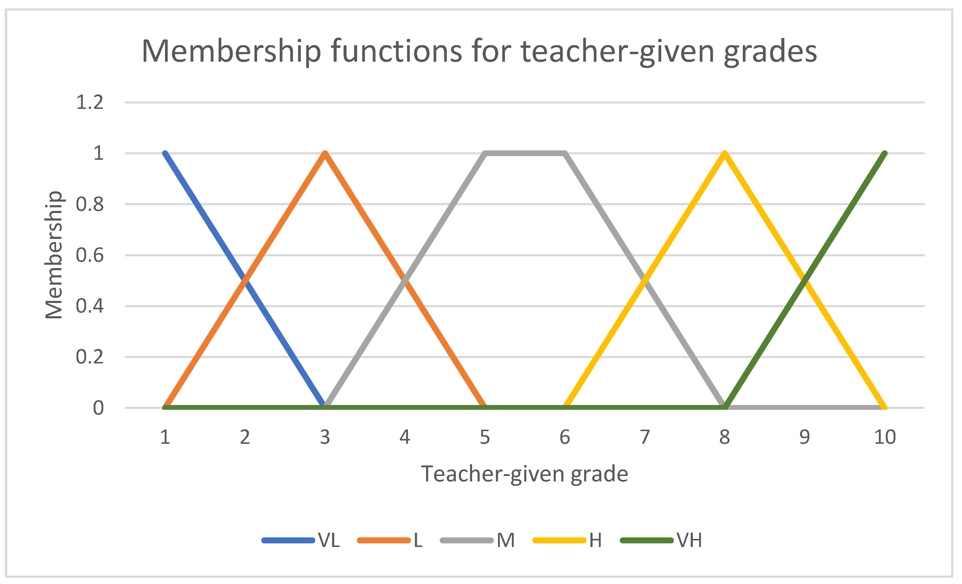 Mathematics 11 01488 g003 Mathematics 11 01488 g003