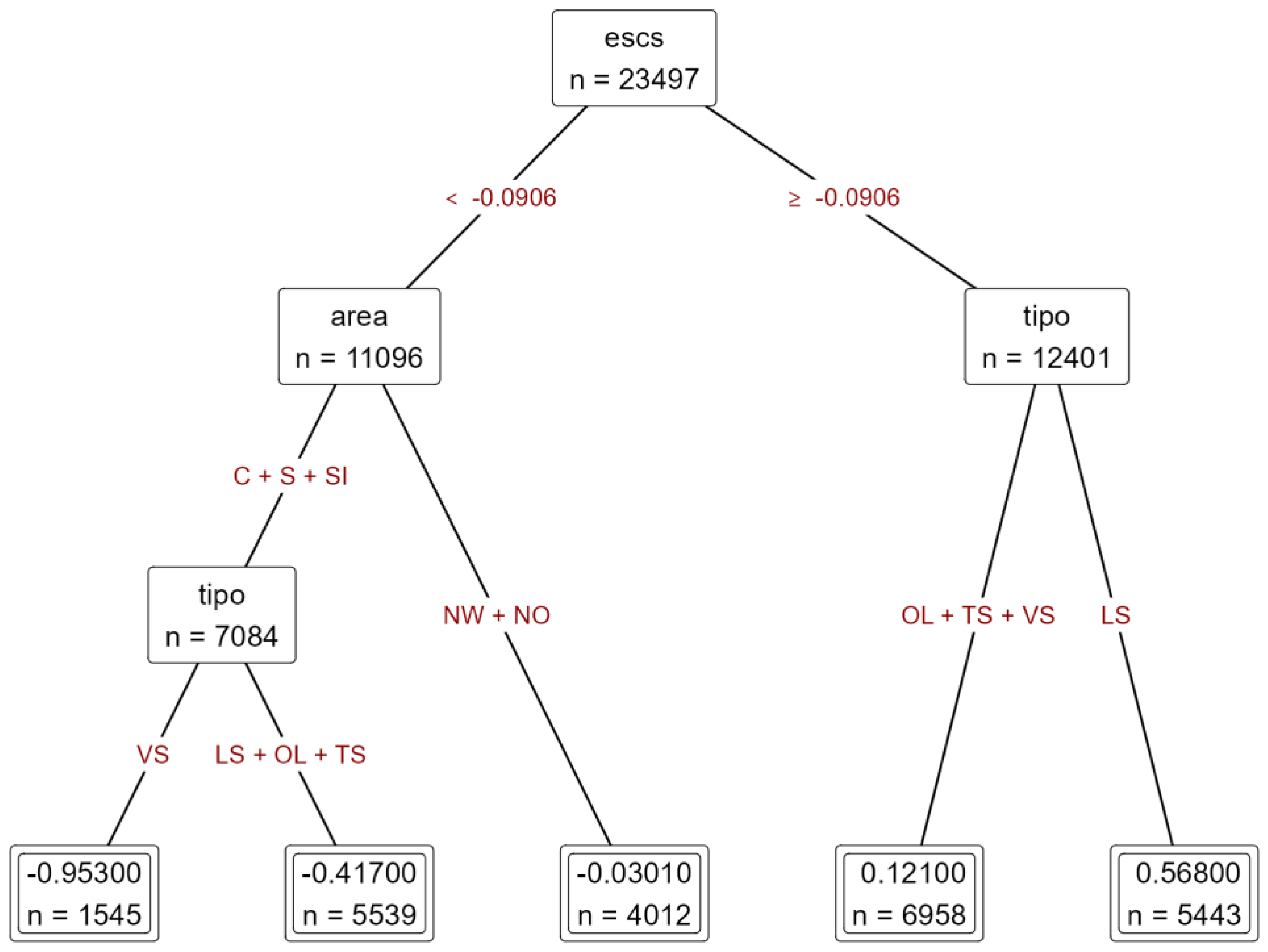Mathematics 11 01488 g006 Mathematics 11 01488 g006