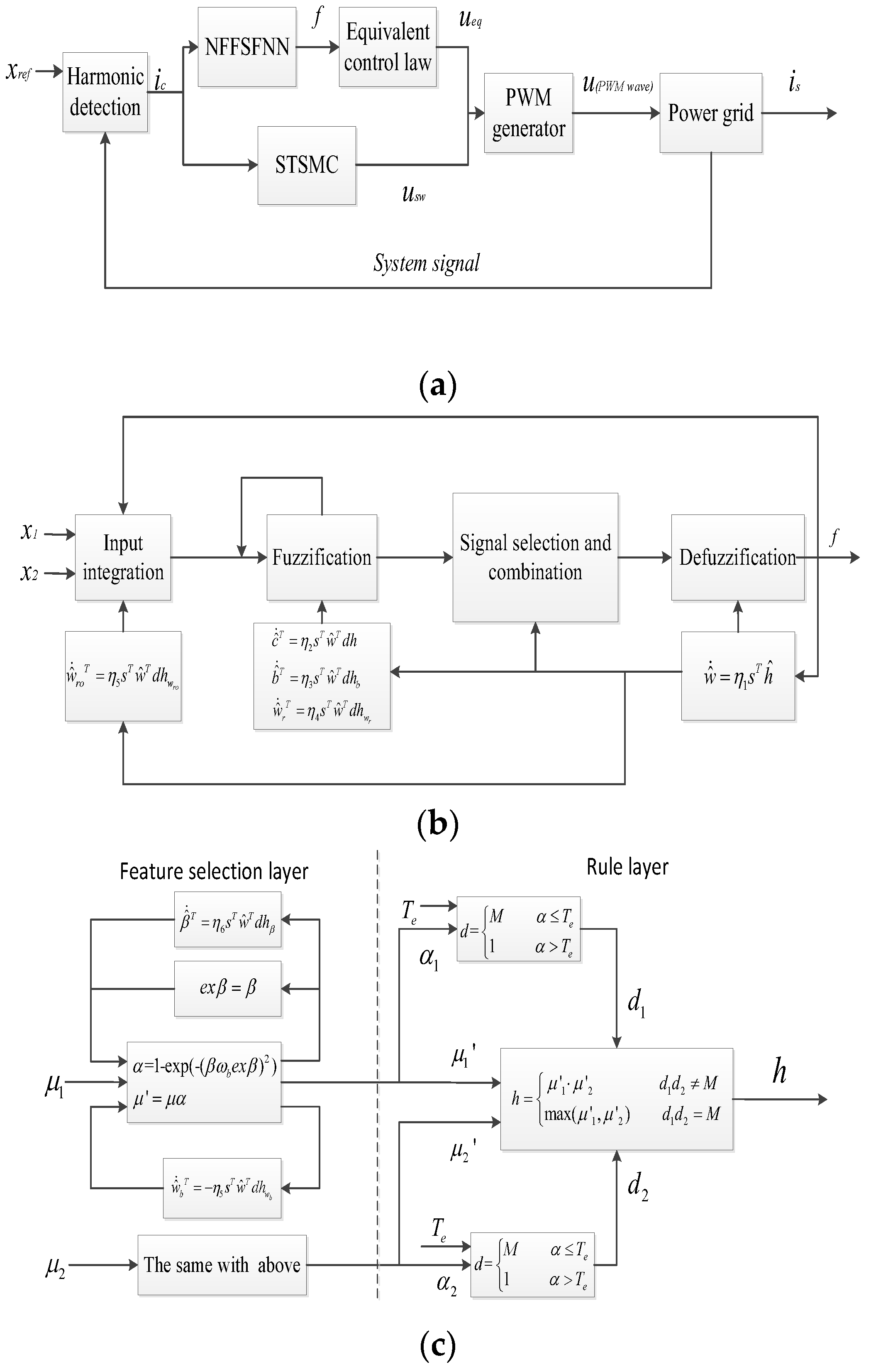 Mathematics 11 01495 g003 Mathematics 11 01495 g003