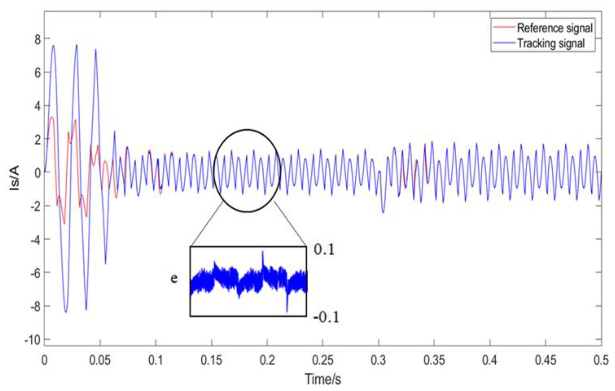 Mathematics 11 01495 g006 Mathematics 11 01495 g006