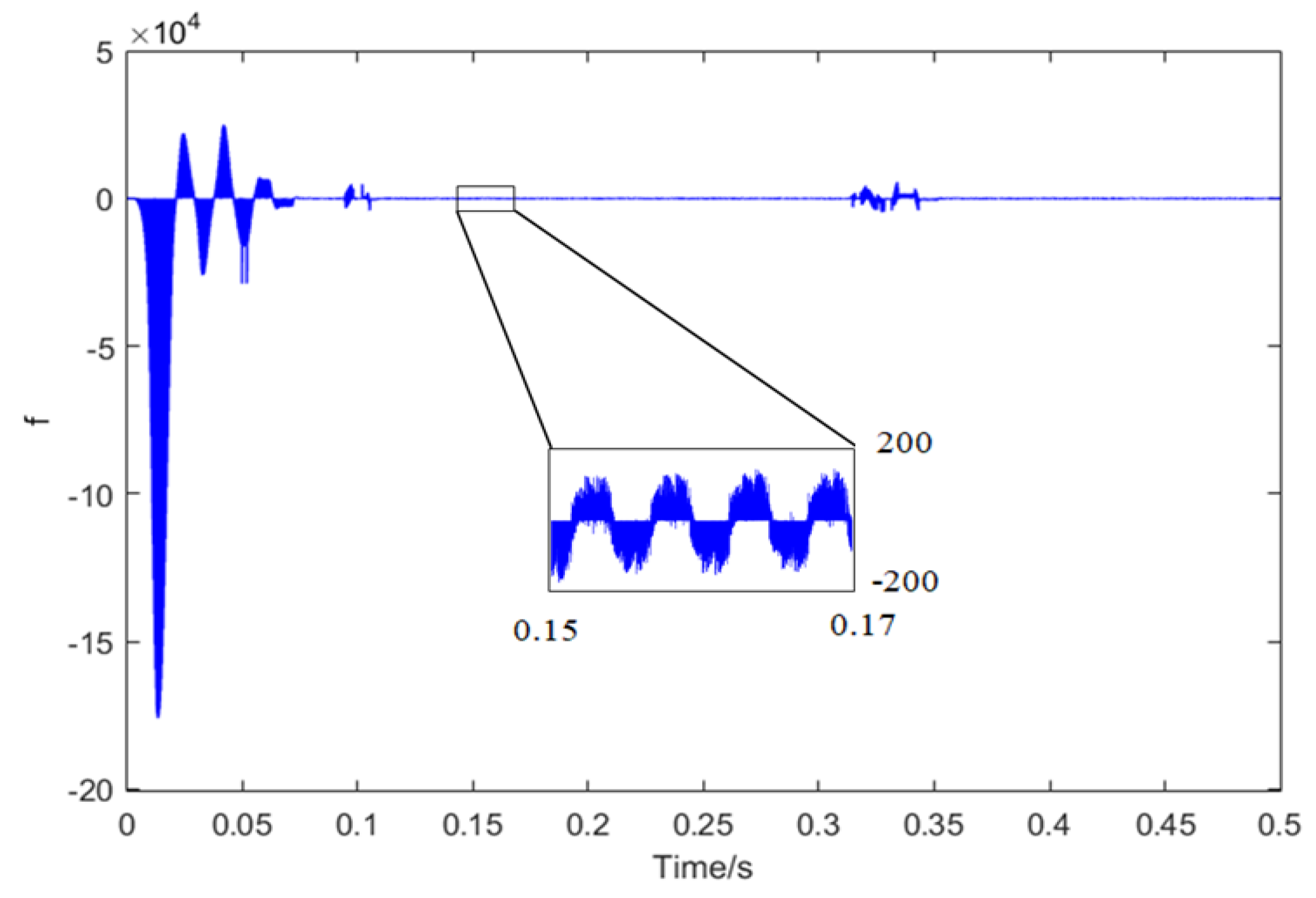 Mathematics 11 01495 g009 Mathematics 11 01495 g009