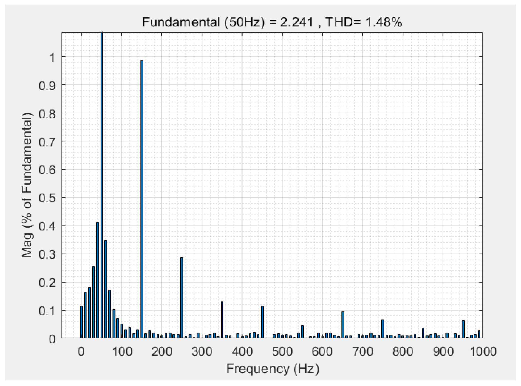 Mathematics 11 01495 g010 Mathematics 11 01495 g010