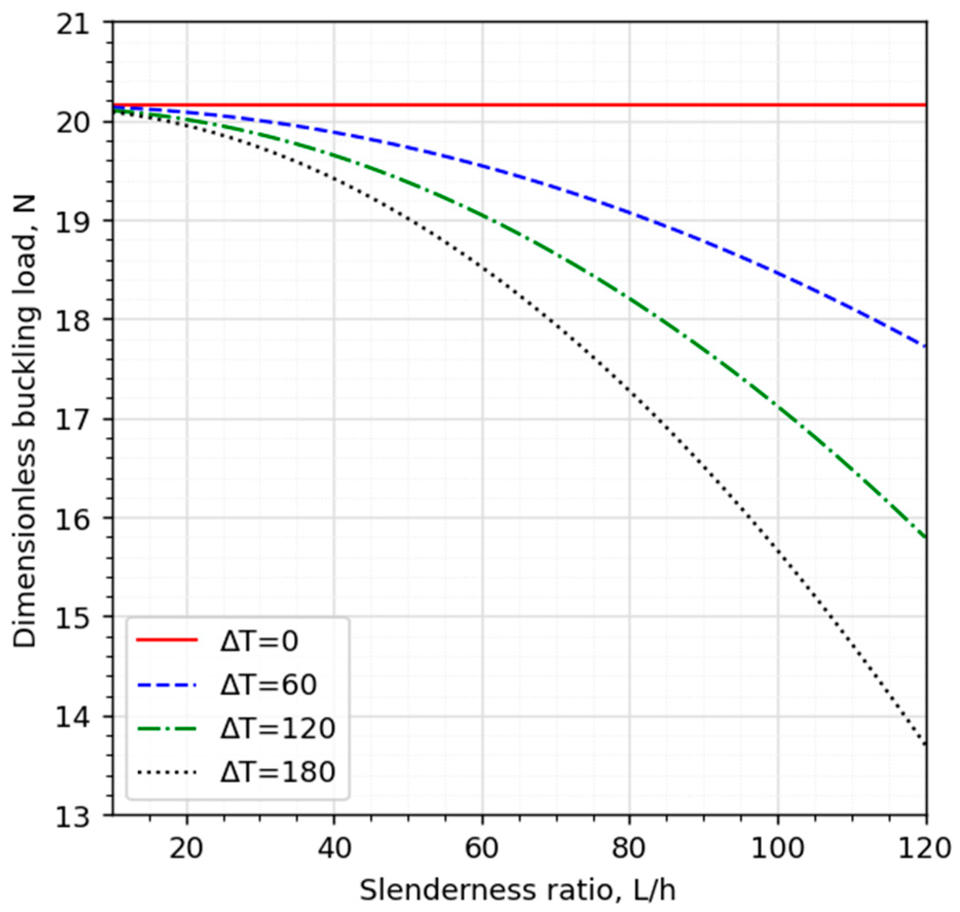Mathematics 11 01496 g006