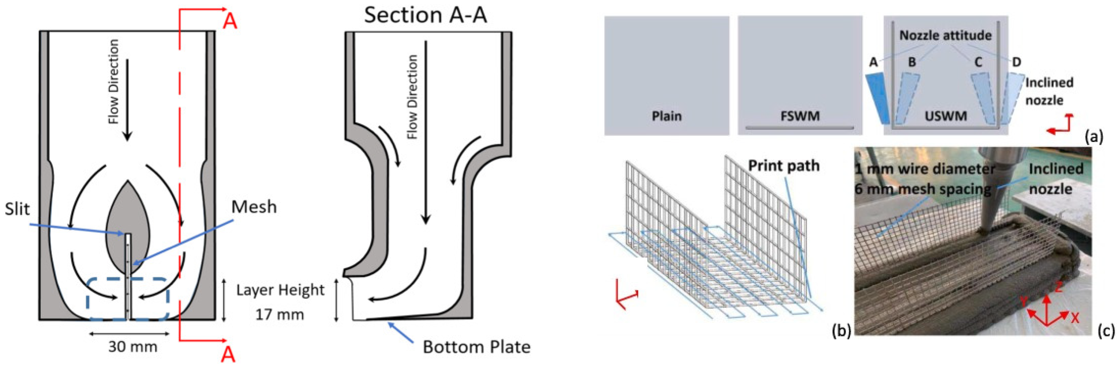 Mathematics 11 01499 g005 Mathematics 11 01499 g005