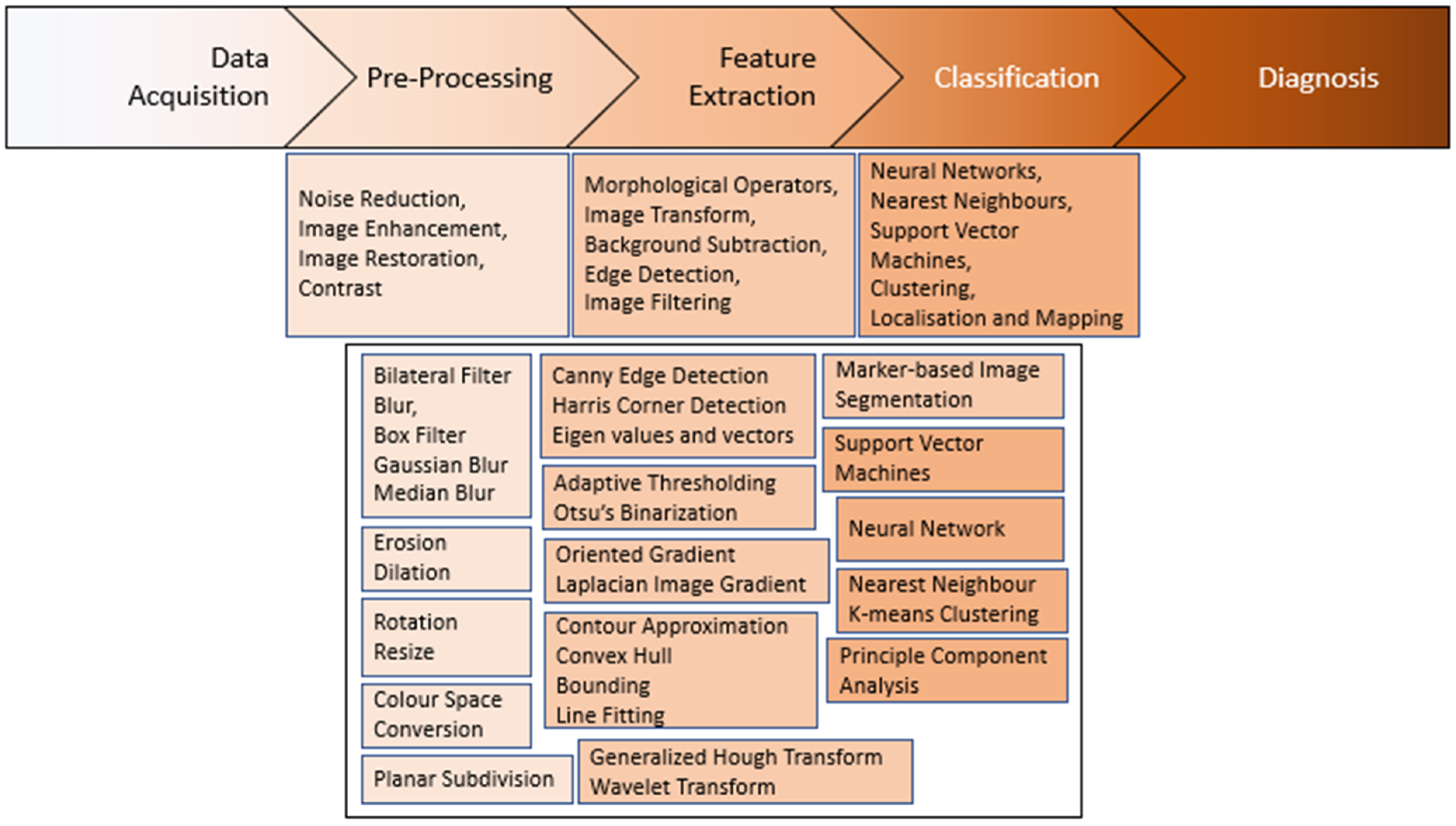 Mathematics 11 01499 g007 Mathematics 11 01499 g007