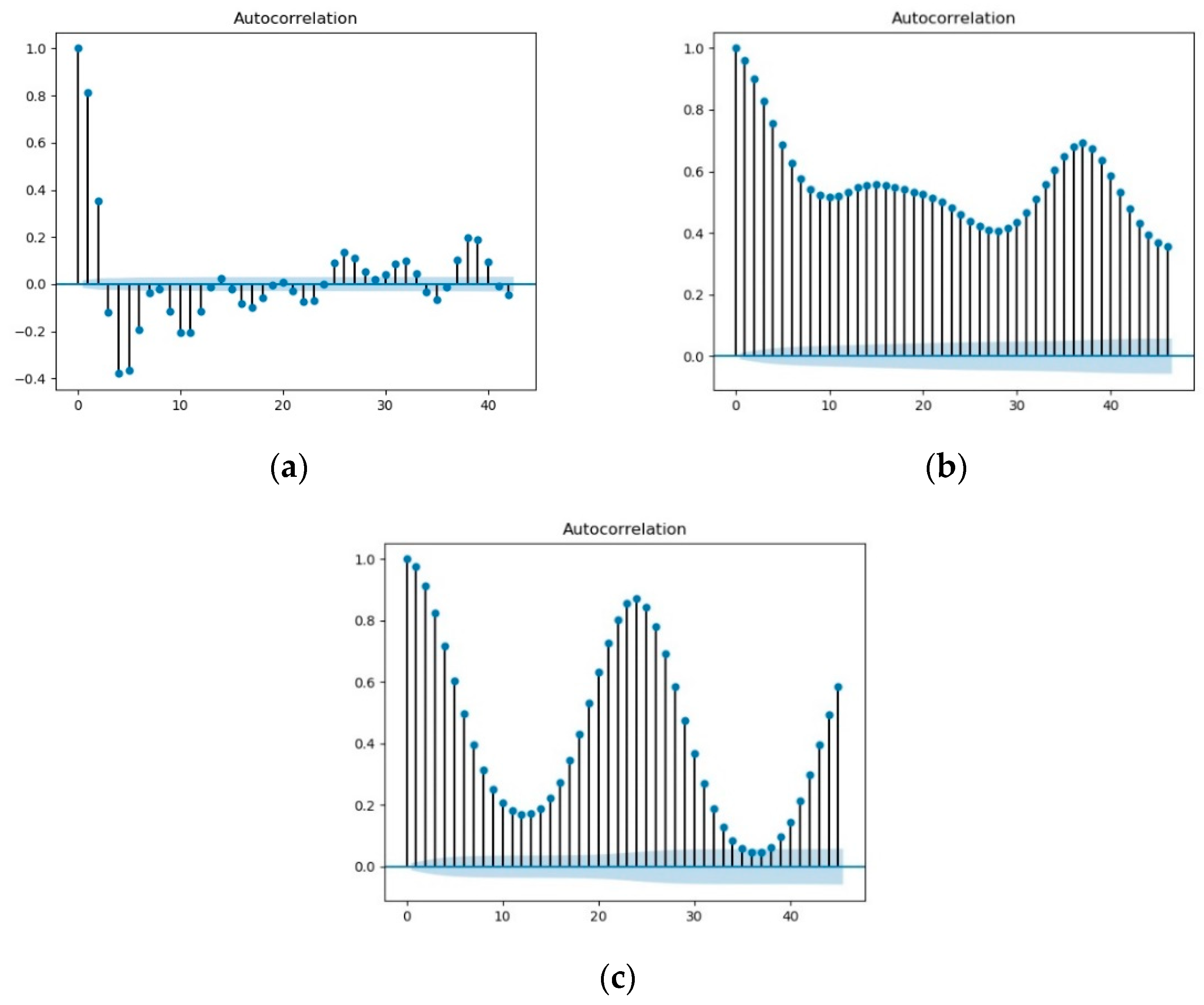 Mathematics 11 01503 g001