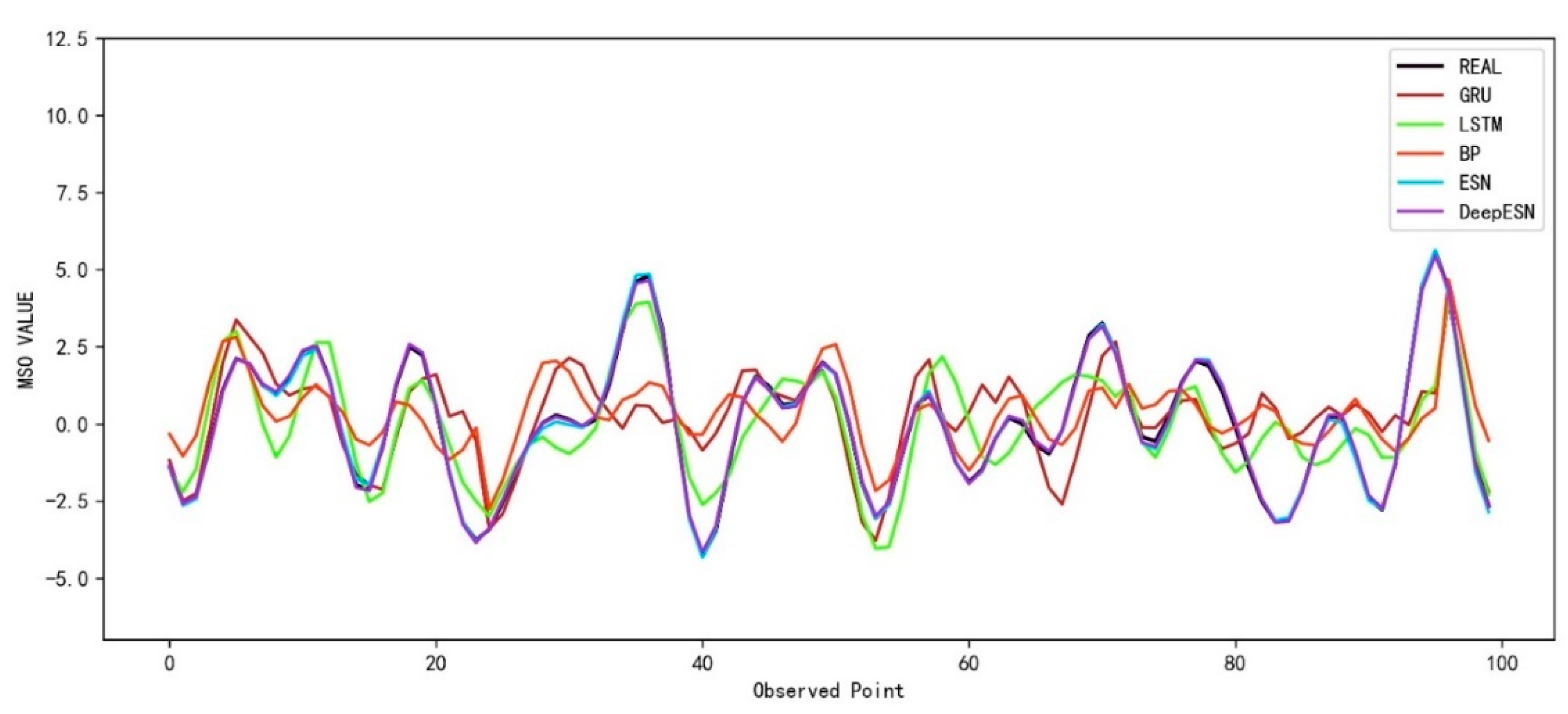 Mathematics 11 01503 g007