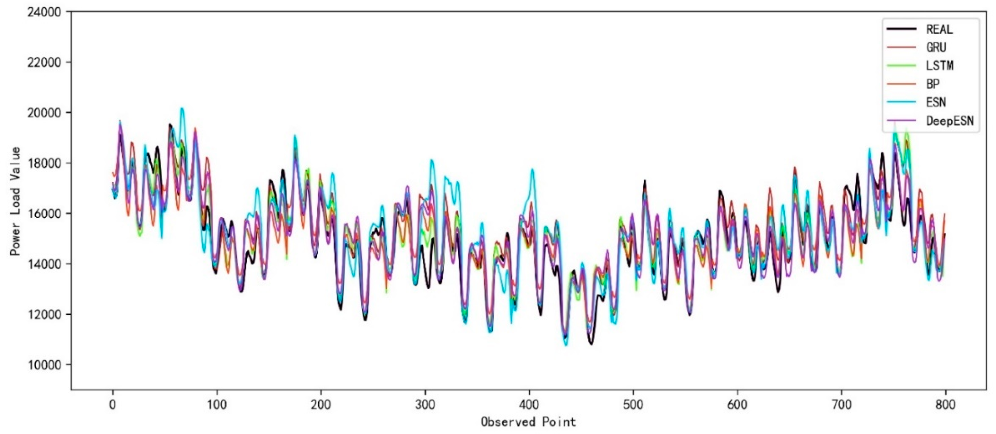 Mathematics 11 01503 g011