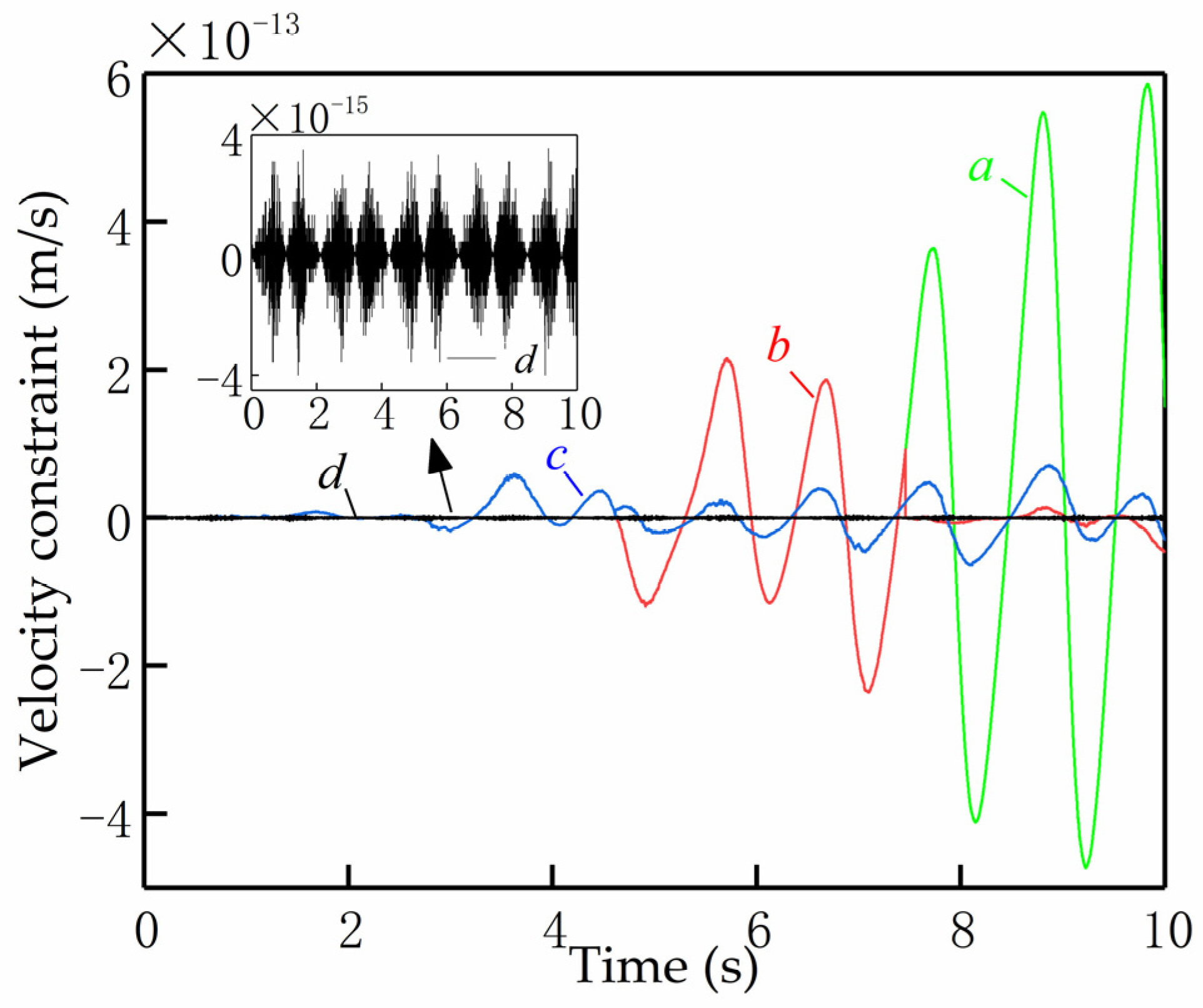 Mathematics 11 01510 g007