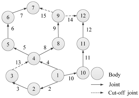 Mathematics 11 01510 g009
