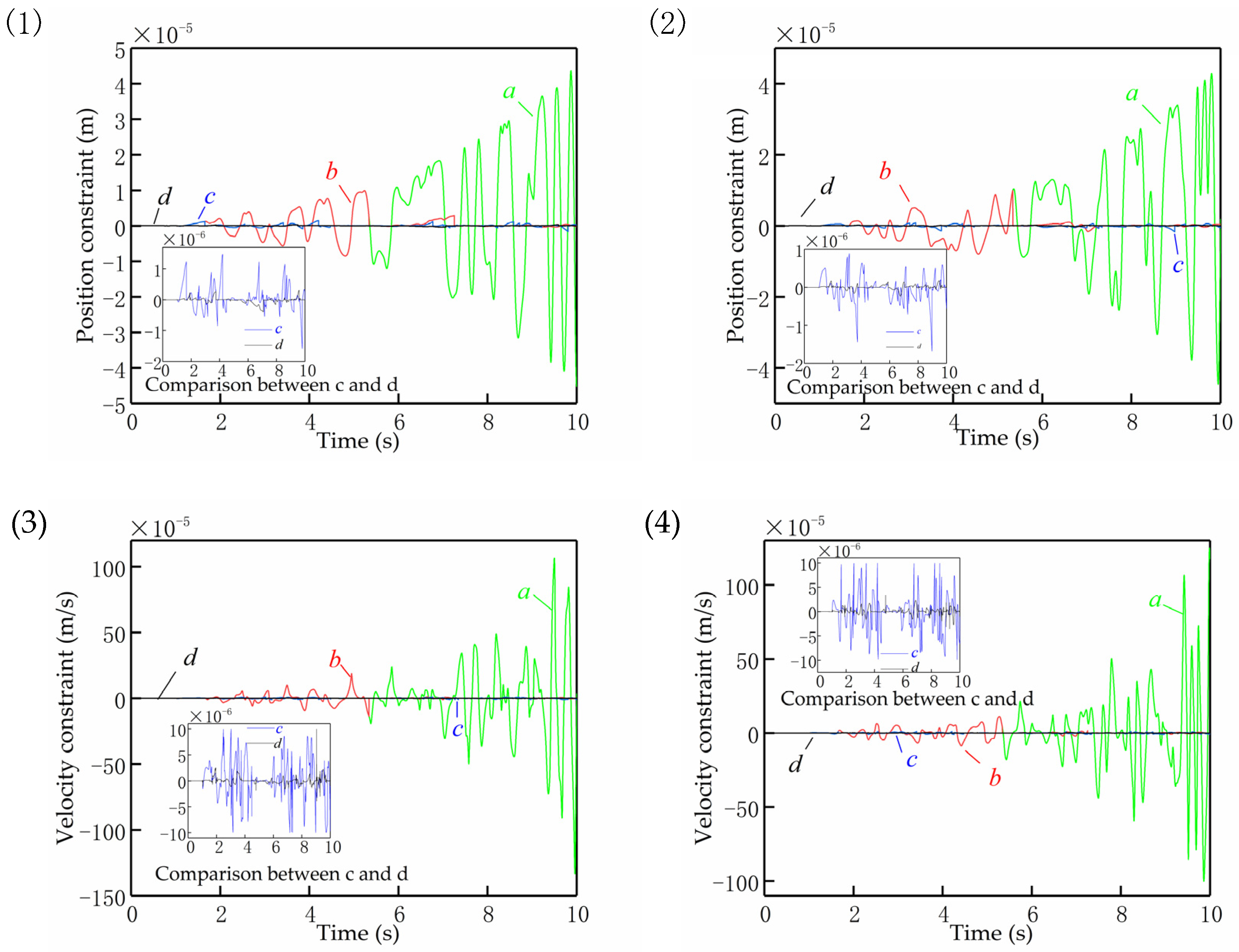 Mathematics 11 01510 g010