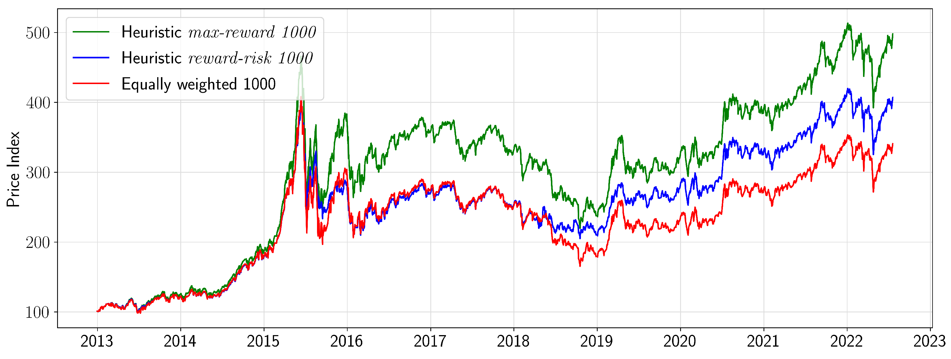 Mathematics 11 01513 g003