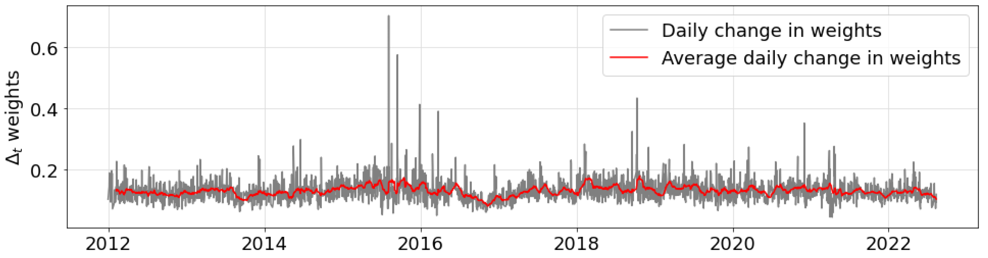 Mathematics 11 01513 g004