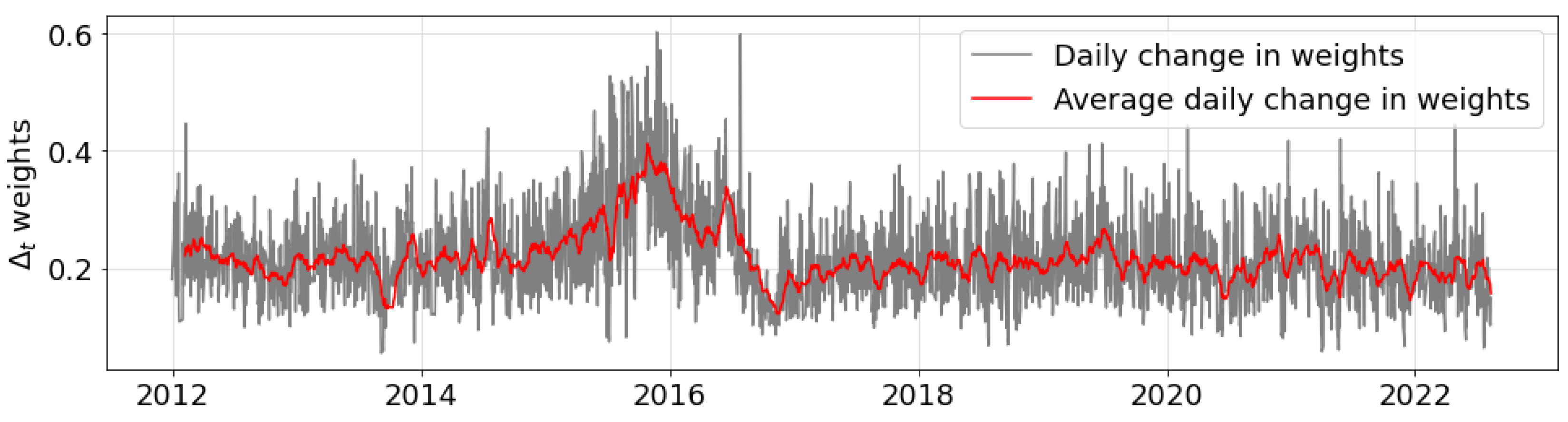 Mathematics 11 01513 g005