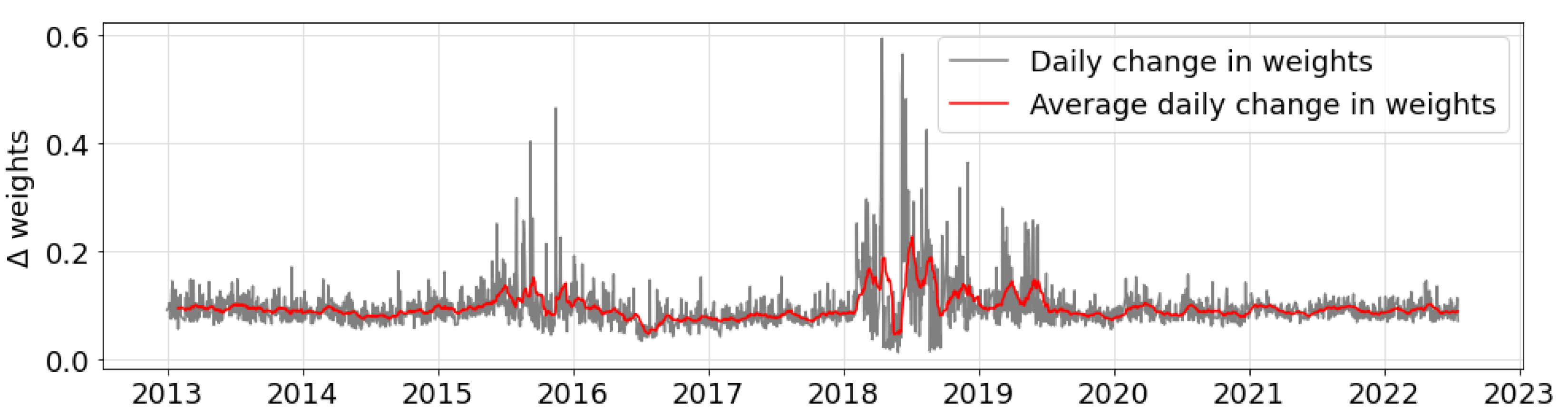 Mathematics 11 01513 g006