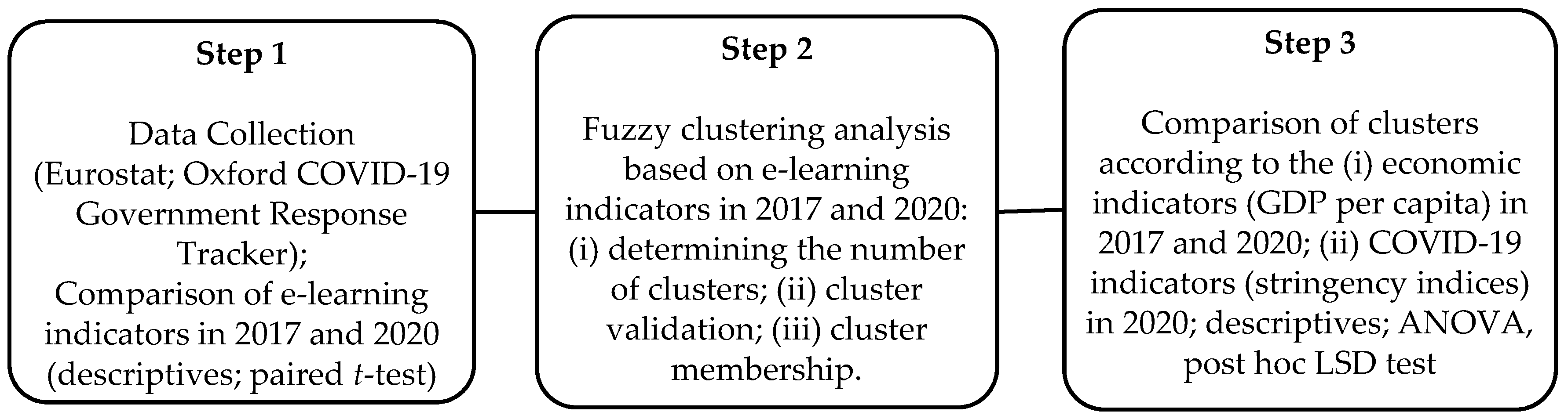 Mathematics 11 01520 g001