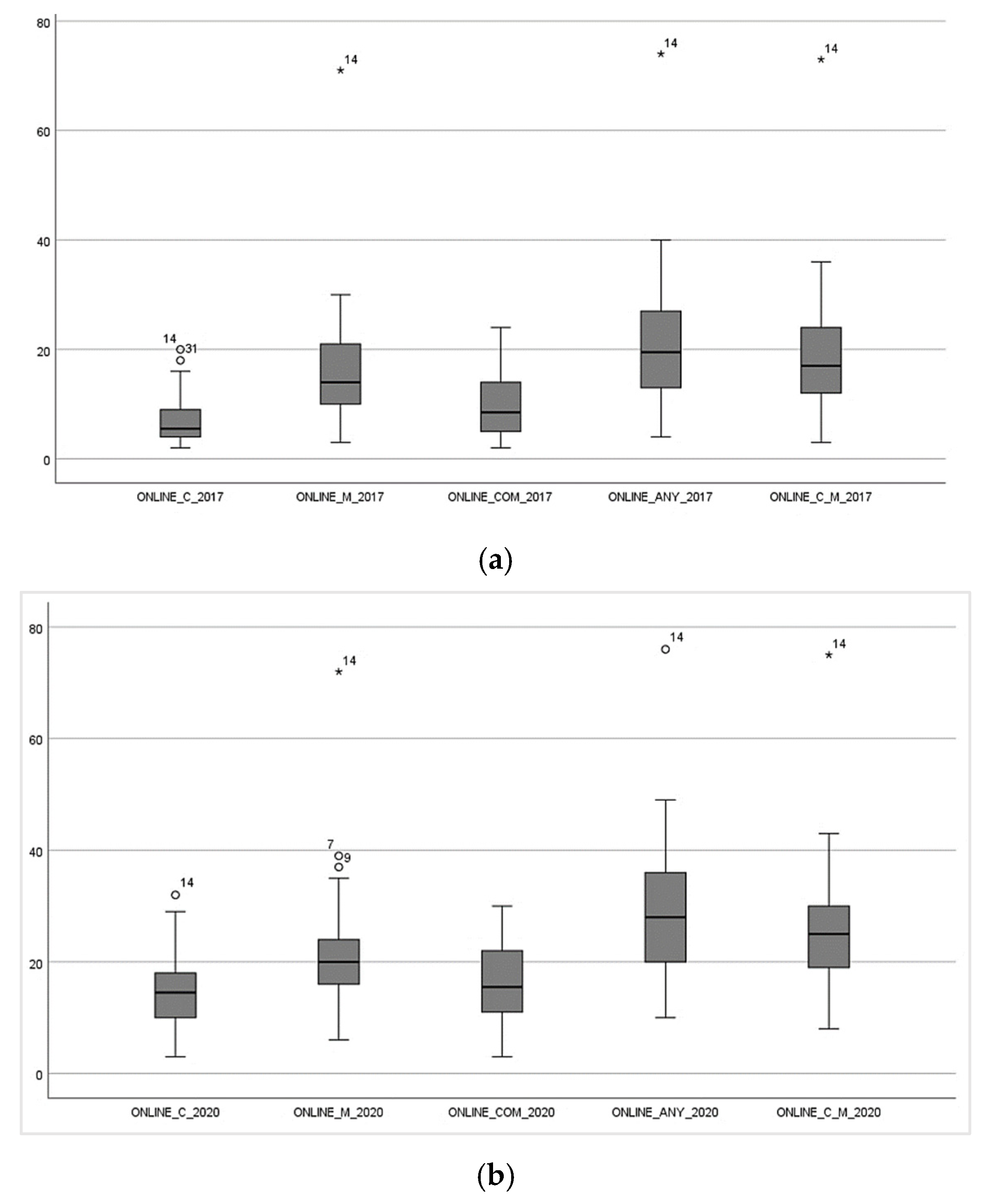 Mathematics 11 01520 g003