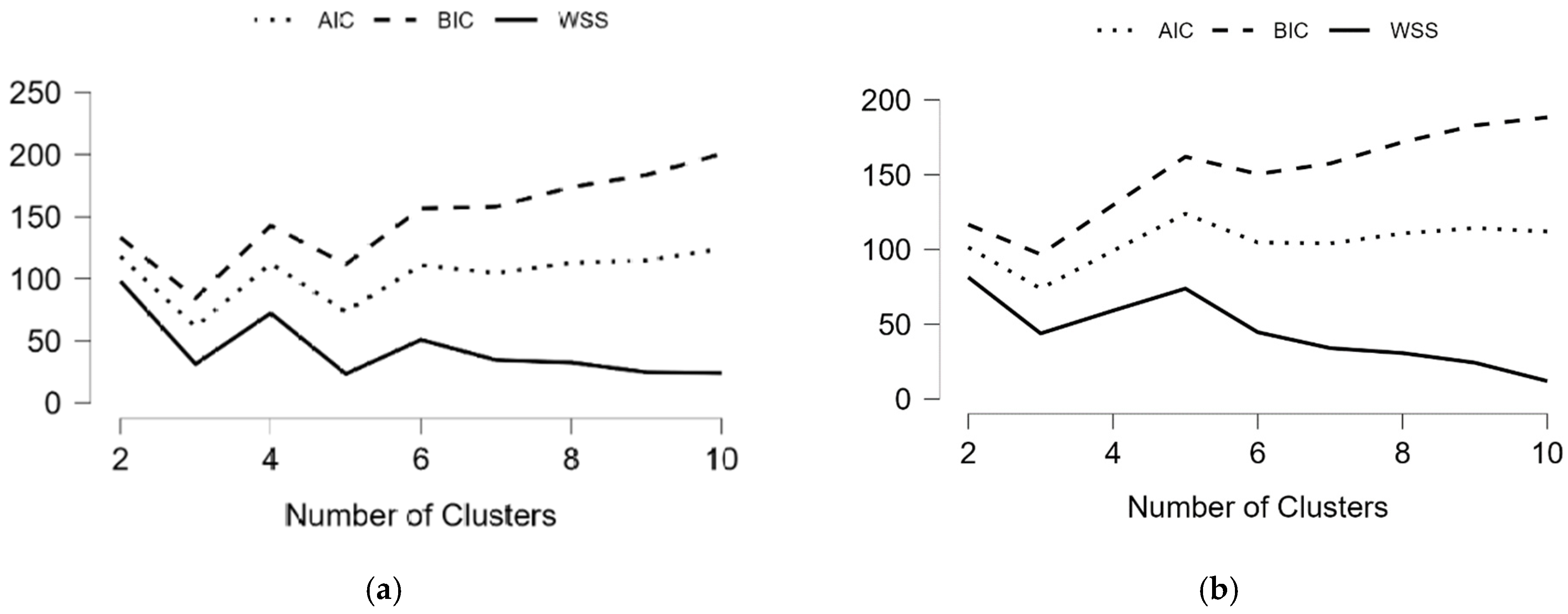 Mathematics 11 01520 g004