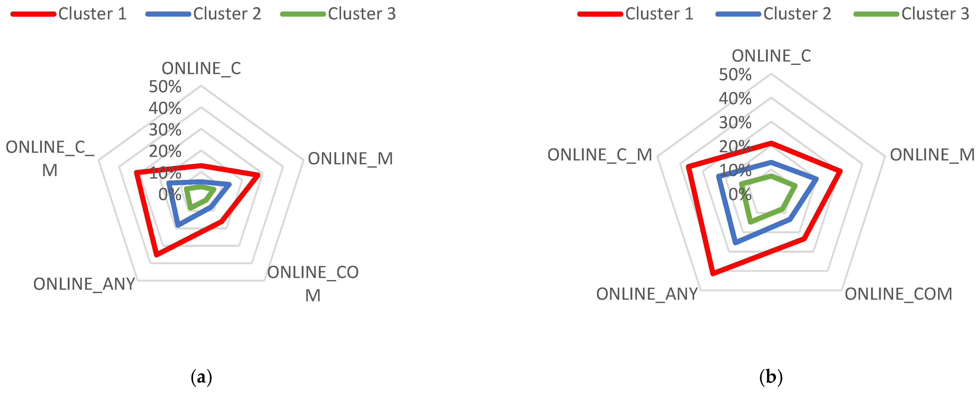 Mathematics 11 01520 g006