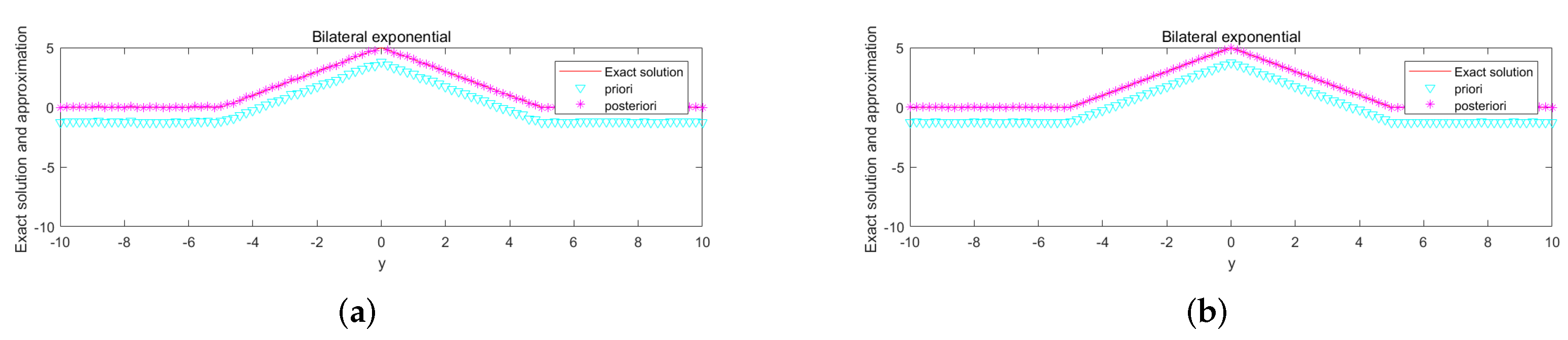 Mathematics 11 01521 g006
