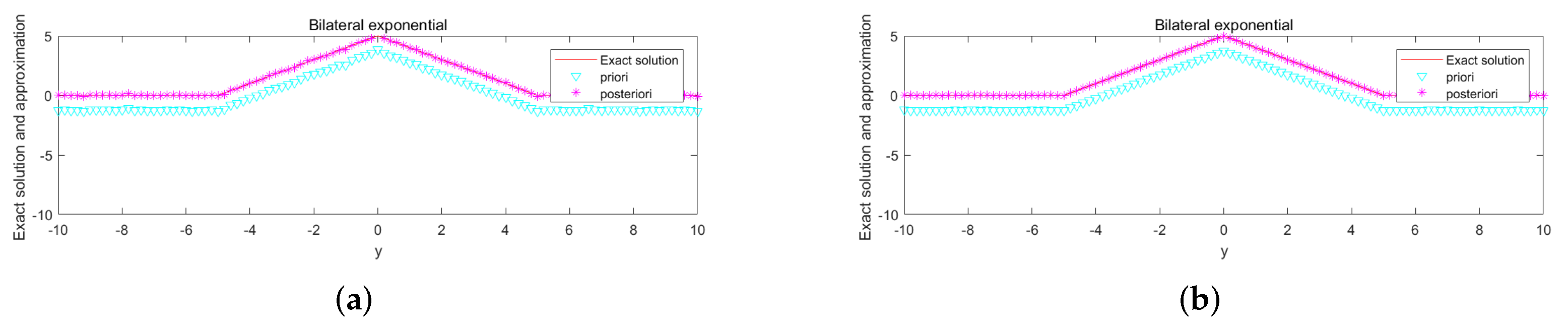 Mathematics 11 01521 g007
