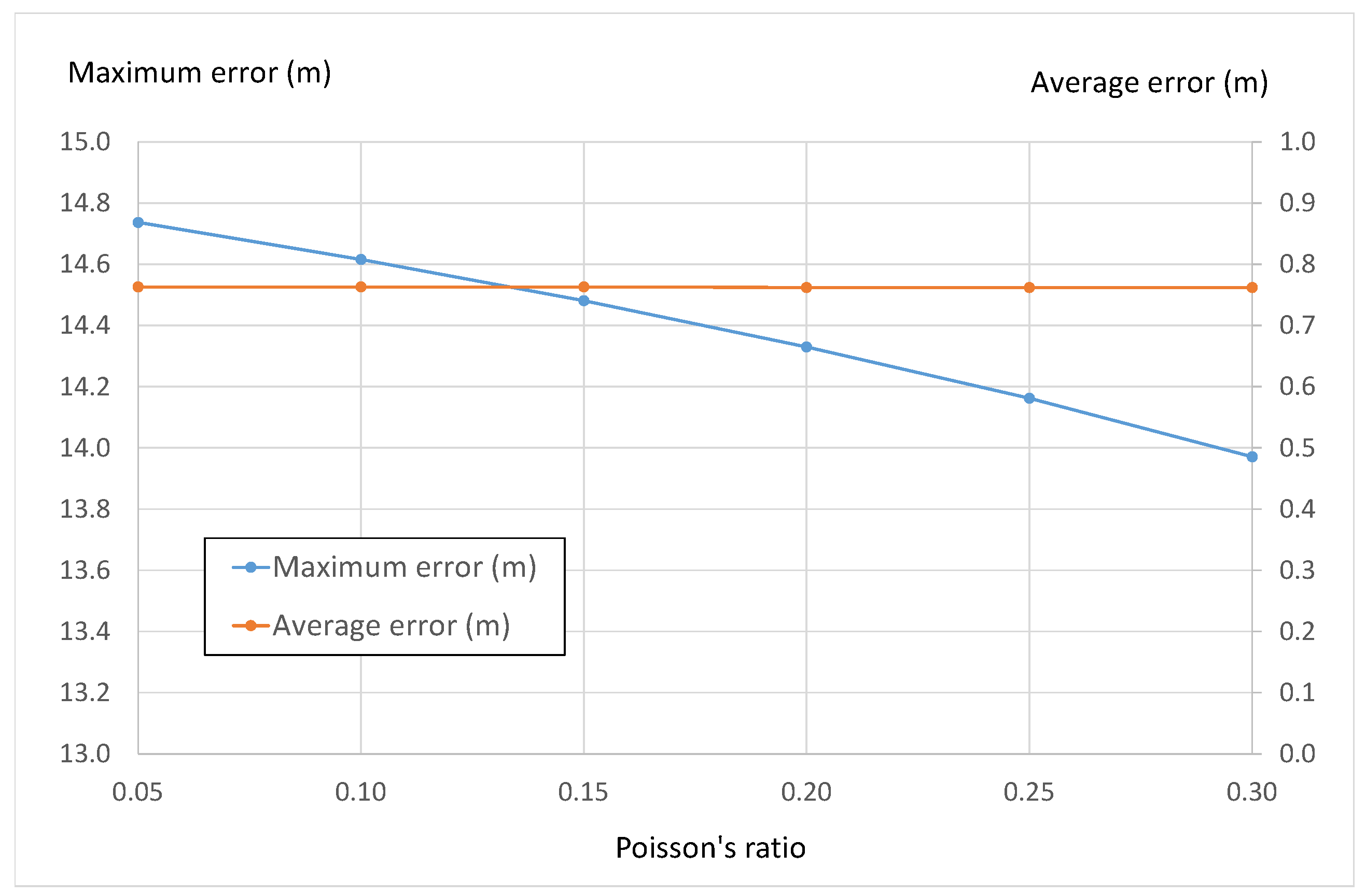 Mathematics 11 01522 g023