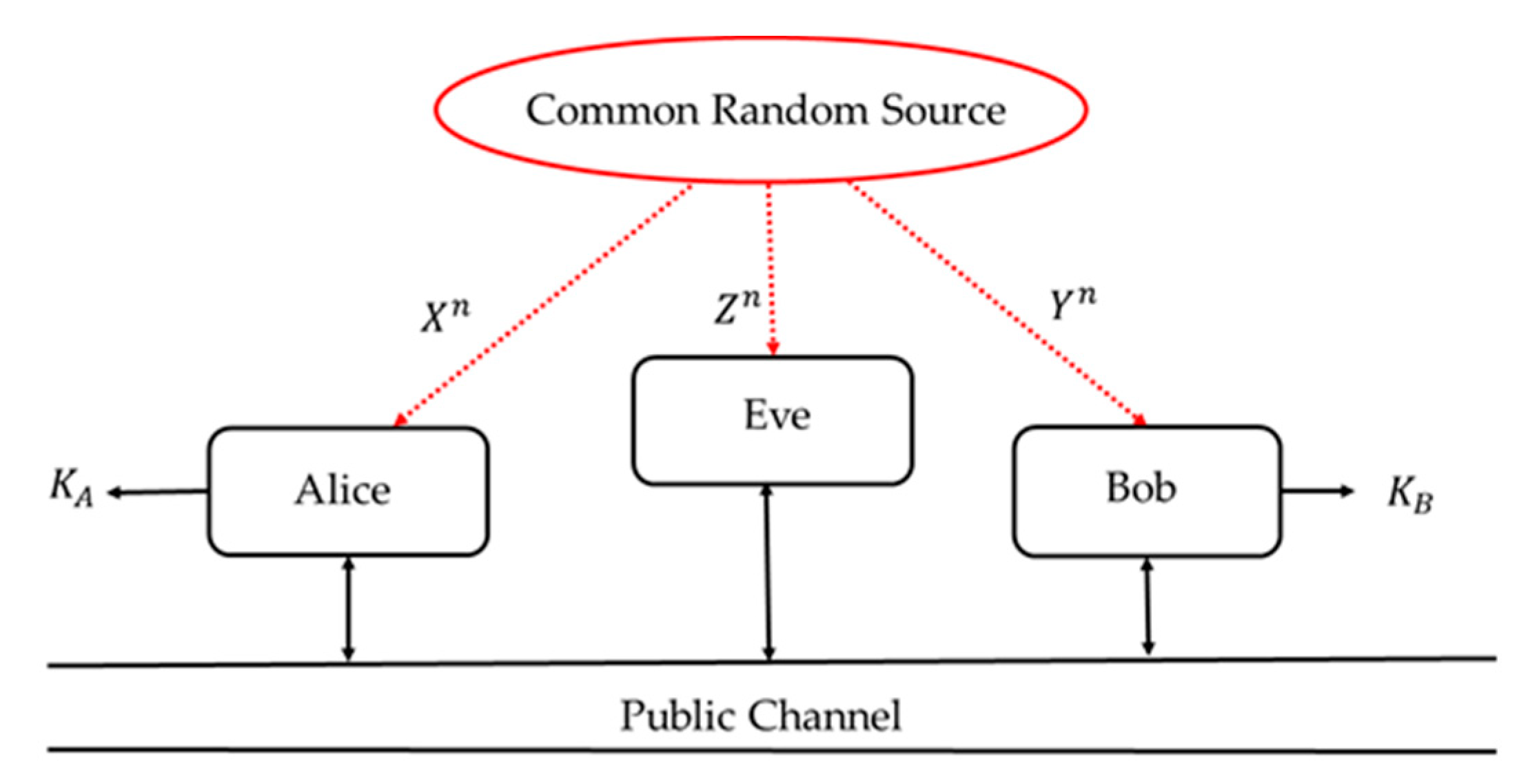 Mathematics 11 01524 g001