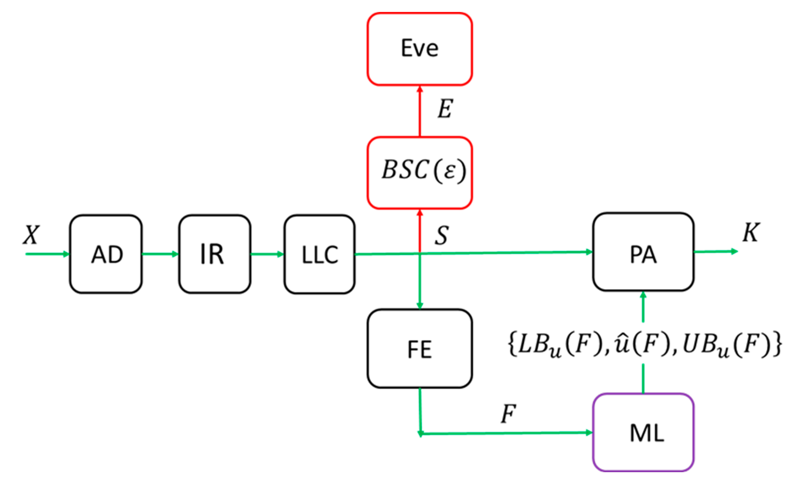 Mathematics 11 01524 g003